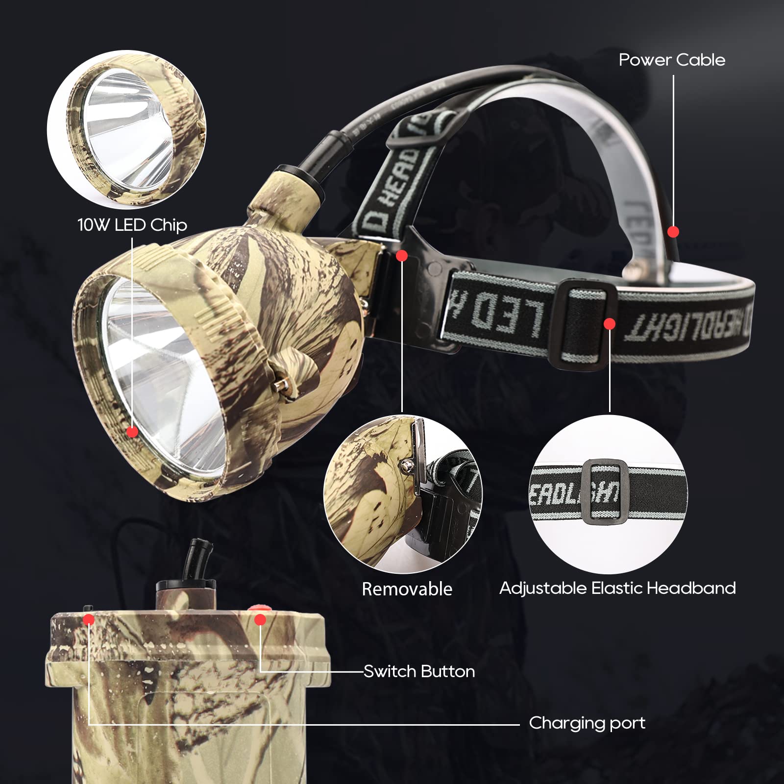 DUMPMAN Rechargeable Camo Coon Hunting Headlamp - Waterproof, 6 Lighting Modes, 4 LEDs (White, Red, Green, Amber) for Night Work