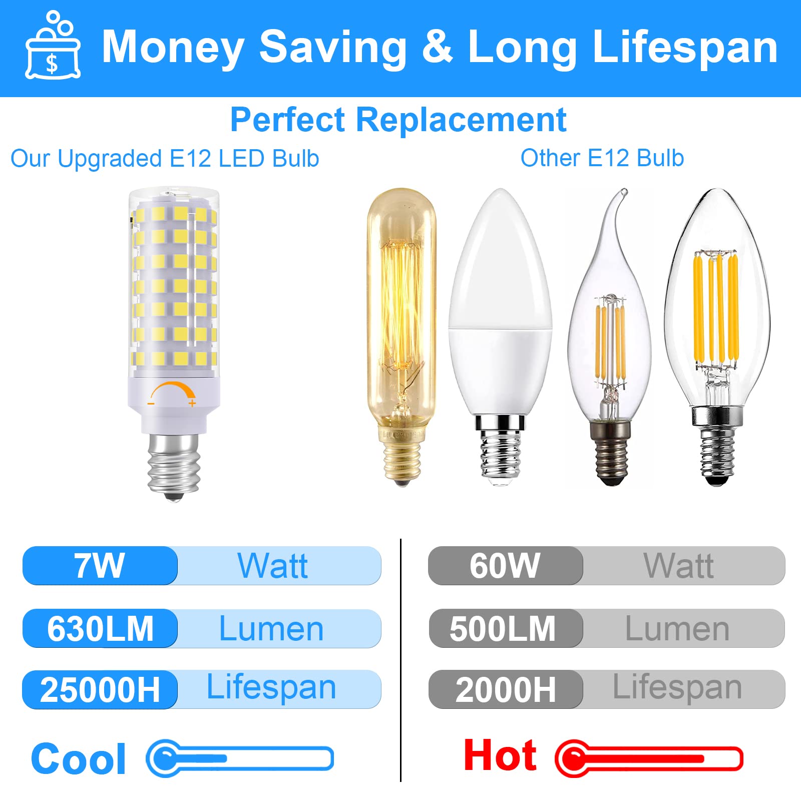 TAIYALOO E12 LED Candelabra Bulbs 7W Dimmable Daylight White 6000K 6 Pack T6 E12 Base