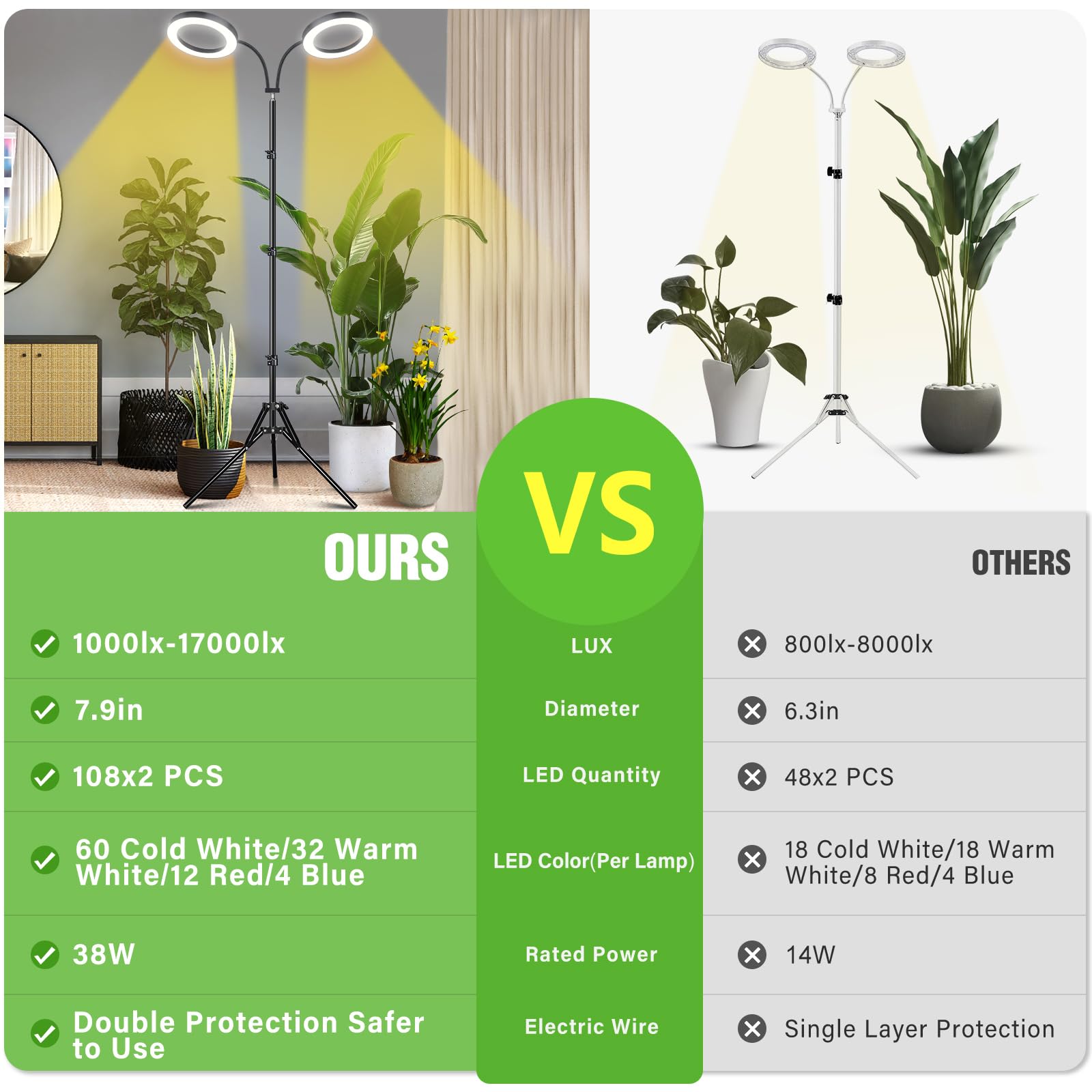 Lordem Grow Light For Indoor Plants, 7.9&quot; Diameter Dual-Head Plant Light For Plants Growing, Full Spectrum Growth Lamp With Auto Timer 3/6/12H, 4 Dimmable Levels, 3 Lighting Modes, Adjustable Stand