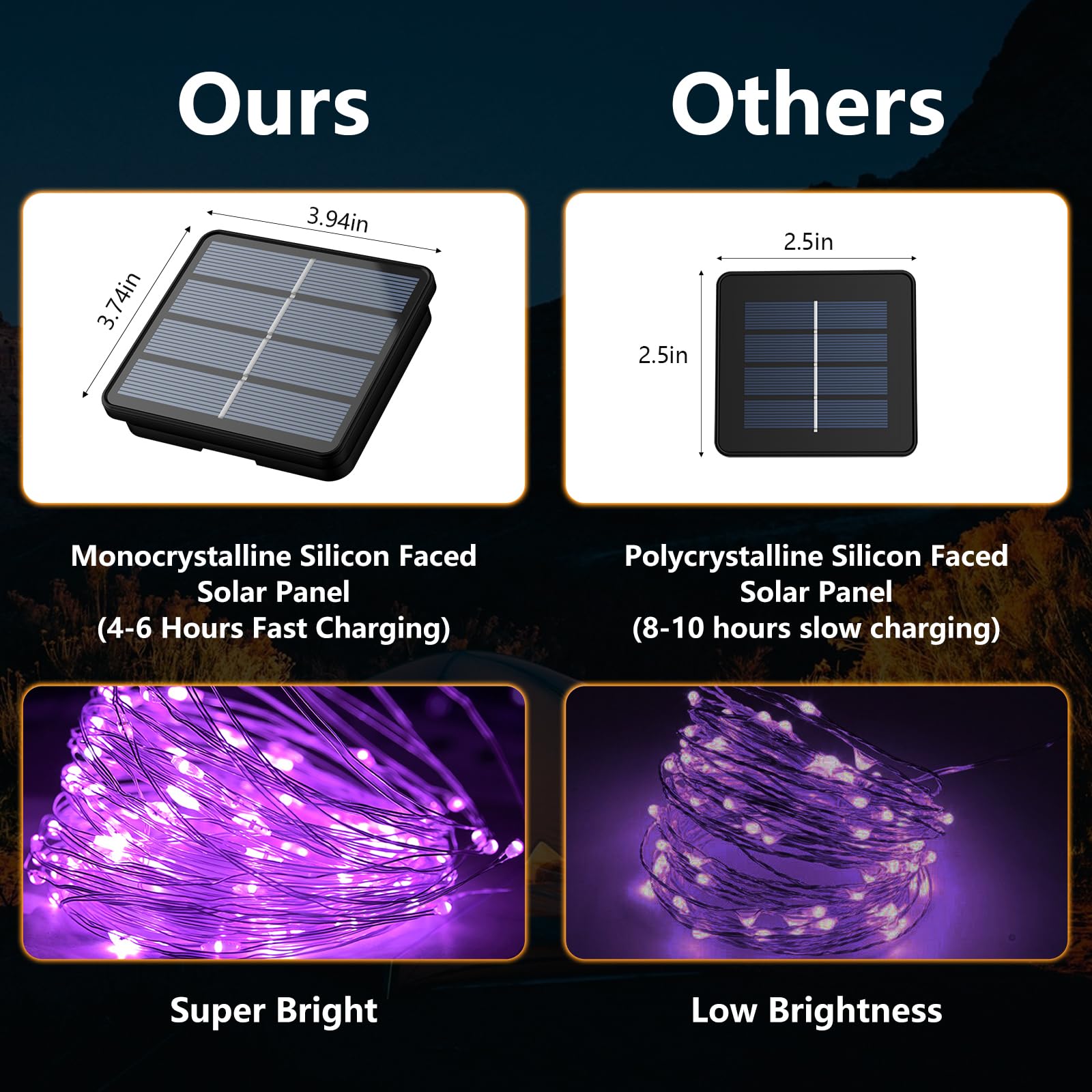 Selarlyt Solar Fairy Lights 200 LED, 8 Modes, Purple, Upgraded Oversize Lamp Beads, Outdoor String Lights
