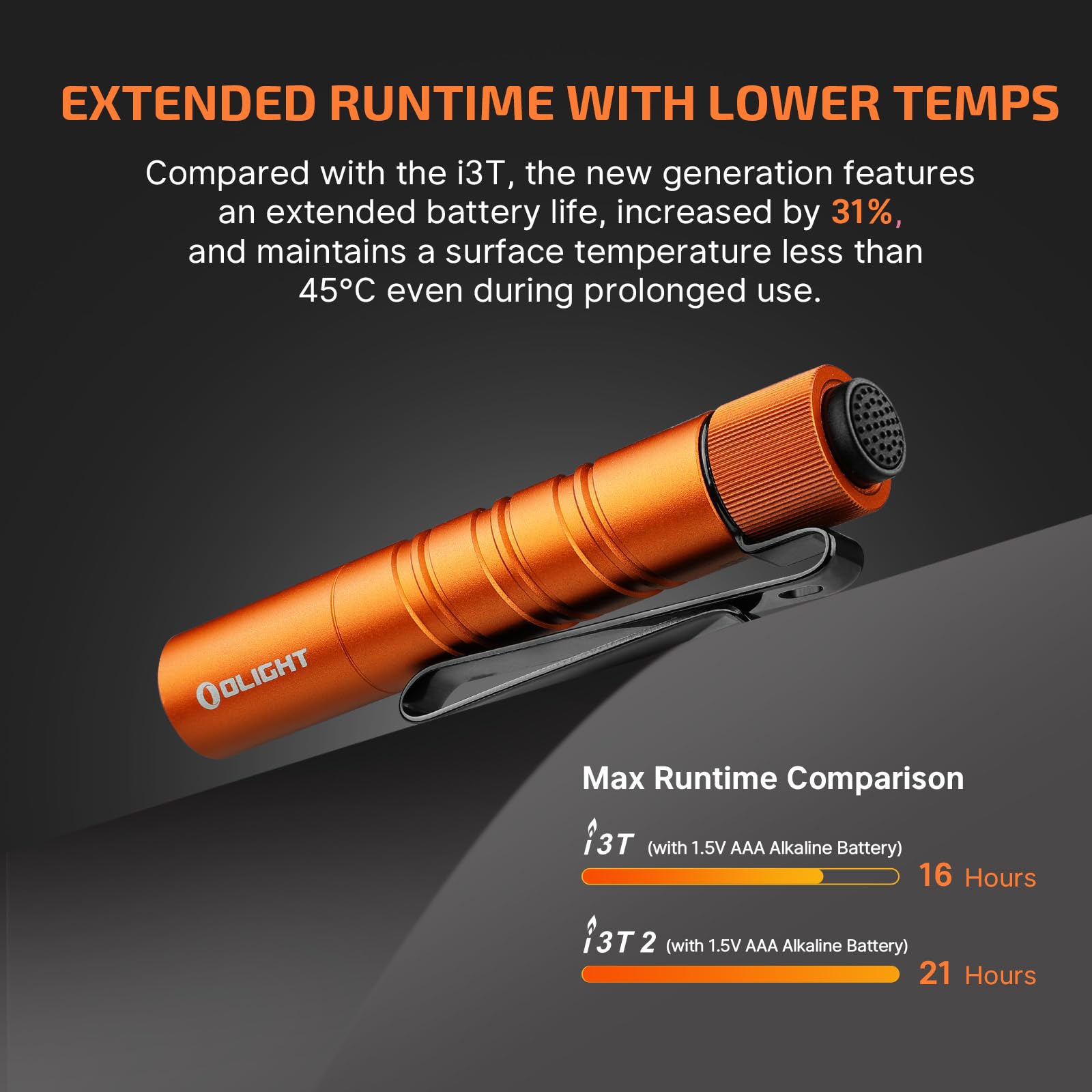 OLIGHT I3T 2 EOS Pocket Flashlight - 200 Lumens, Aluminum, Orange, Compact with Dual-Output Tail Switch, Model I3T2-OG-300000