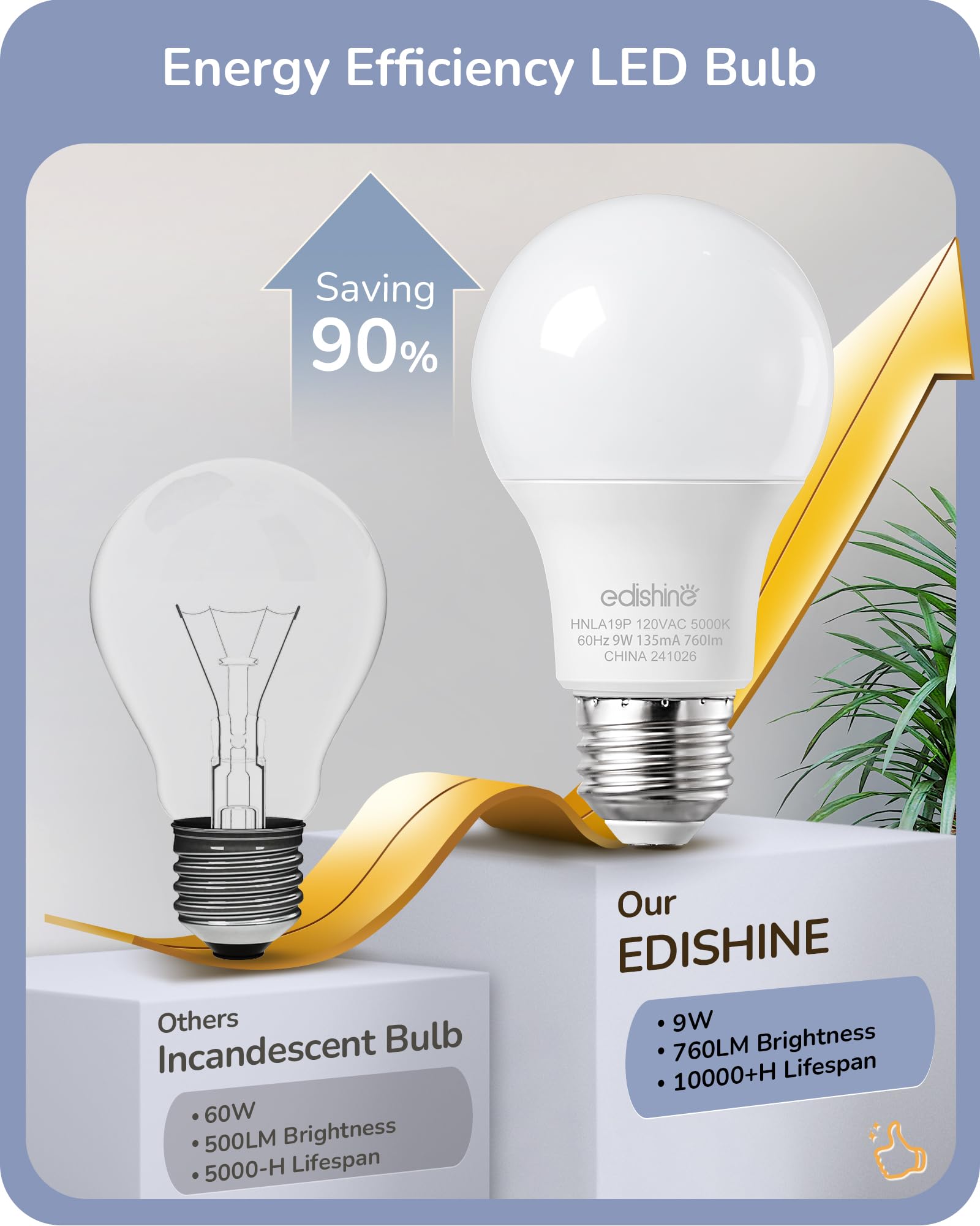 EDISHINE A19 LED Light Bulb 760LM 5000K Daylight 9W E26 Non-Dimmable 4-Pack