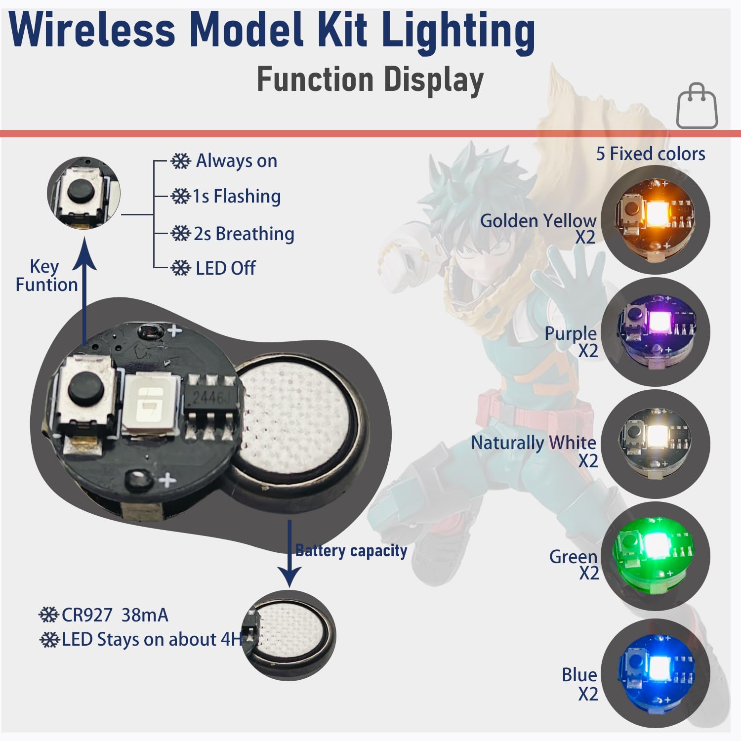 BTBEMO Wireless LED Lights for Action Figures & Model Kits - 10PCS Colorful High Brightness Wireless Display Lighting for Gundam