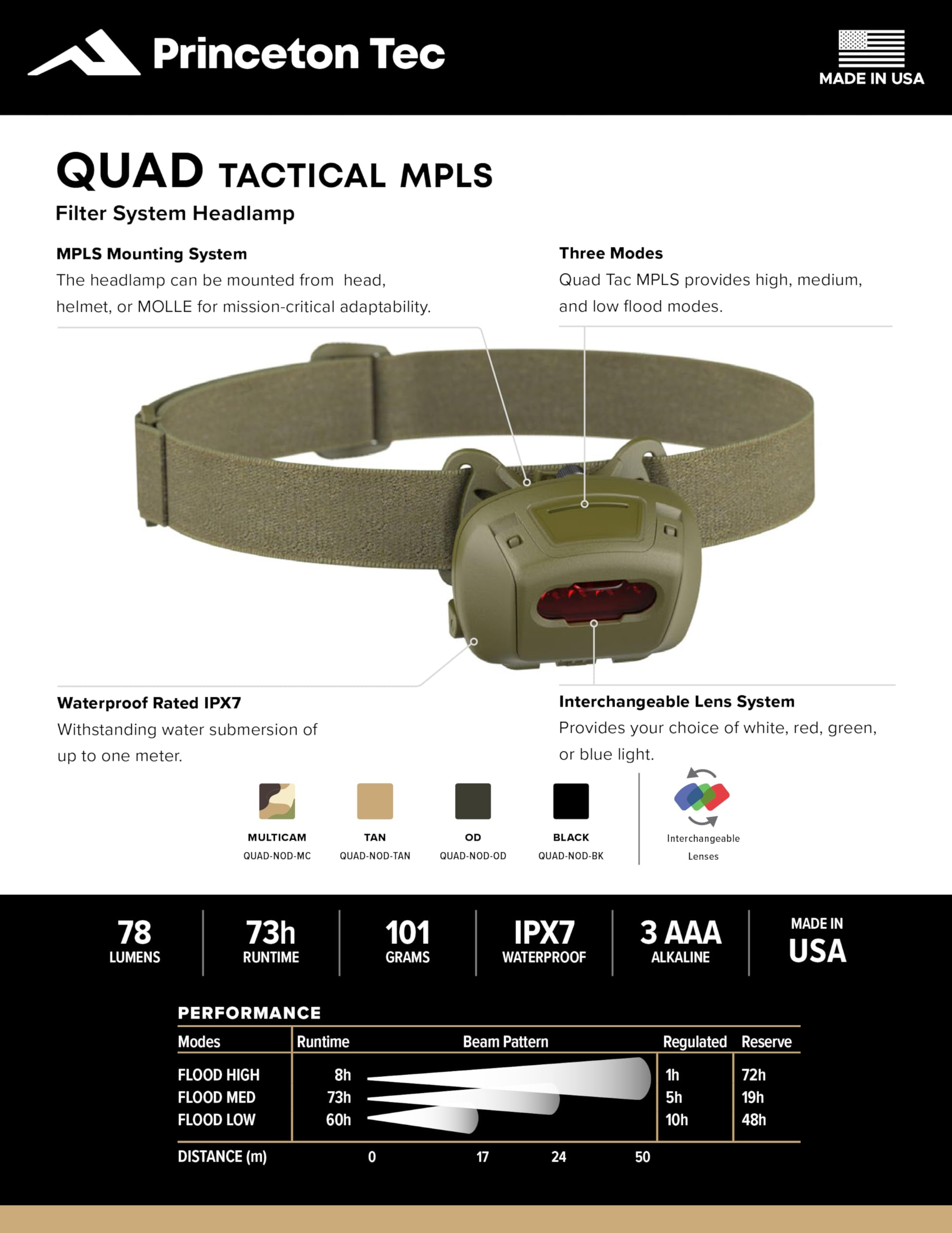 Princeton Tec Quad Tactical Headlamp, 78 Lumens, IPX7 Water Resistant, Multicam, Model QUAD-NOD-MC