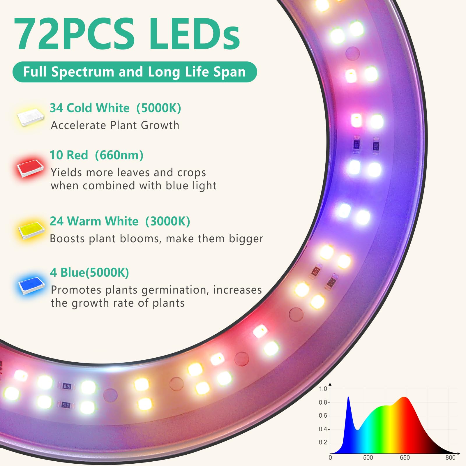 LORDEM Plant Grow Light, Full Spectrum LED Lamp, Adjustable Brightness, Auto Timer, 2 Pack, Black, Model HL-0026