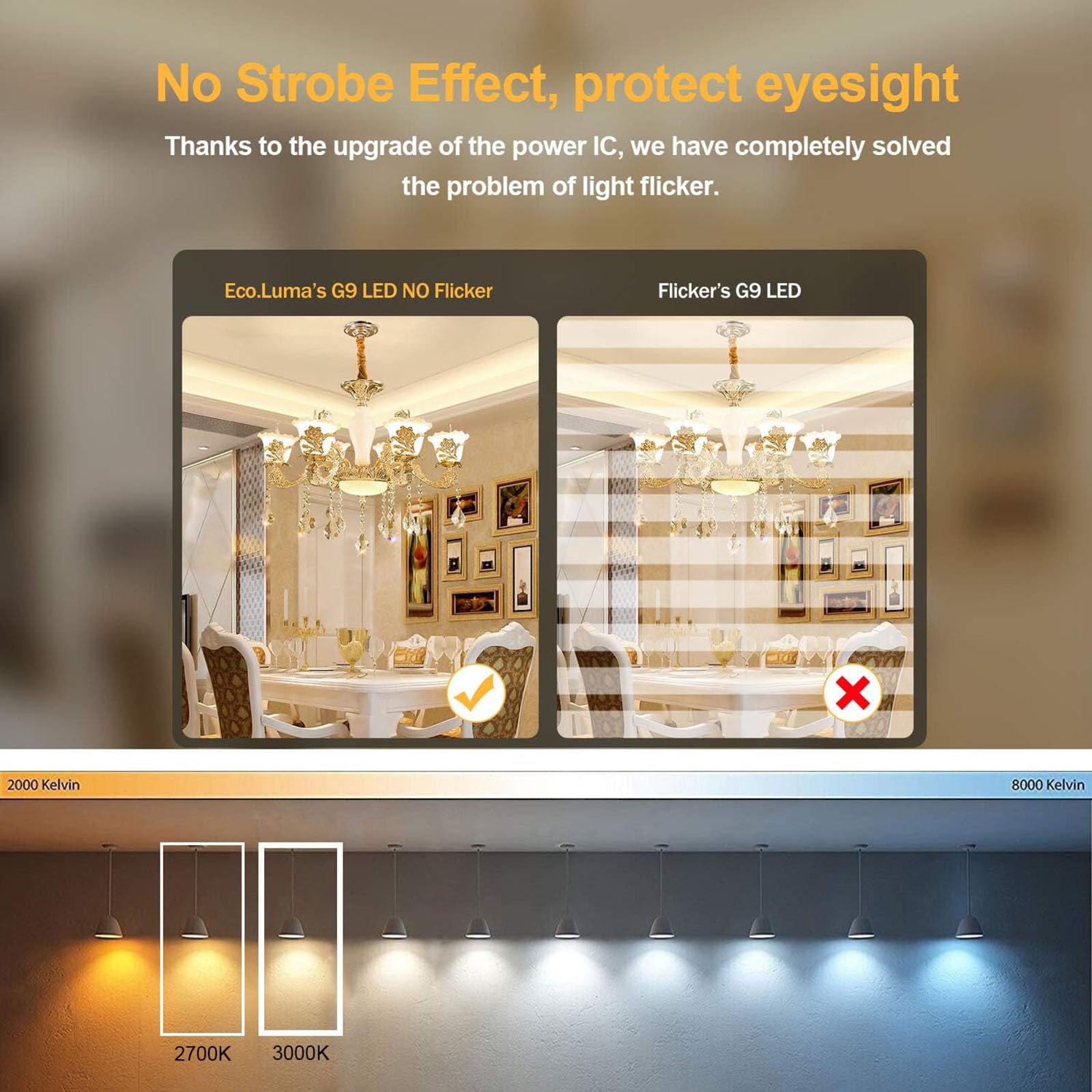Eco.Luma G9 Led Bulb Dimmable, 6W T4 G9 Led Bulb 60 Watt Equivalent, 3000K Soft Warm White, 540 Lumens, G9 Bi-Pin Light Bulbs Fo