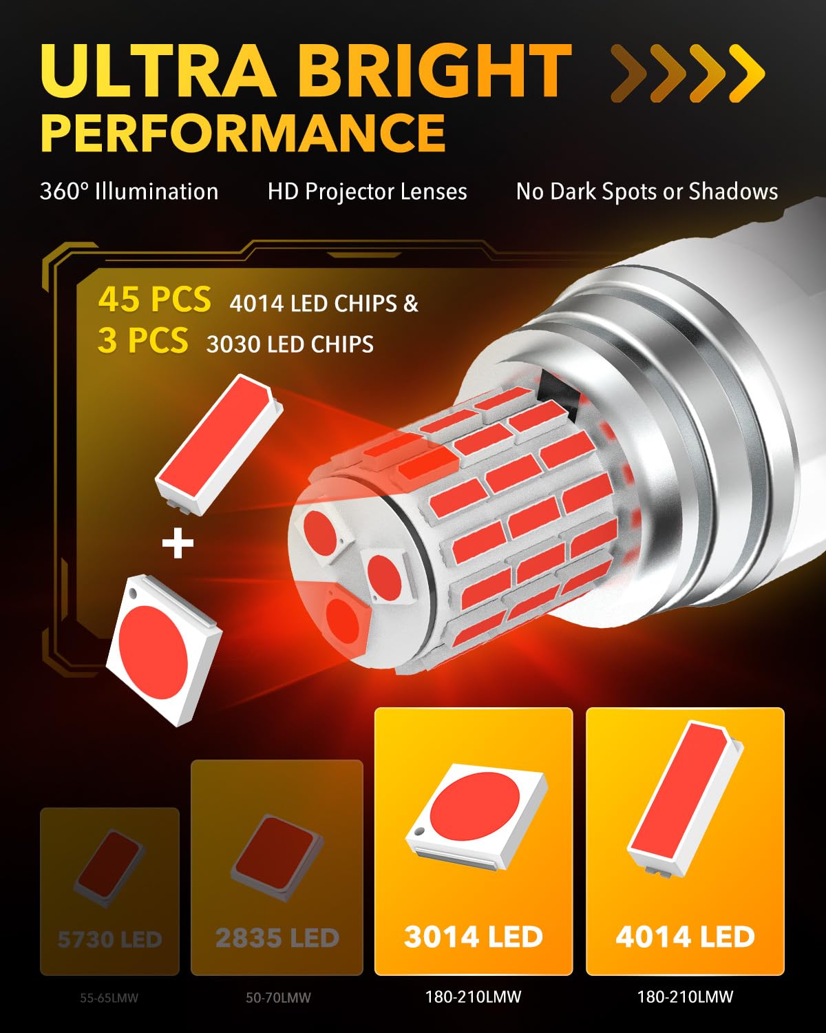 OXILAM 3157 LED Bulb Red, 600% Brighter, Model 3157/3156, Brake Tail Lights, Brilliant Red