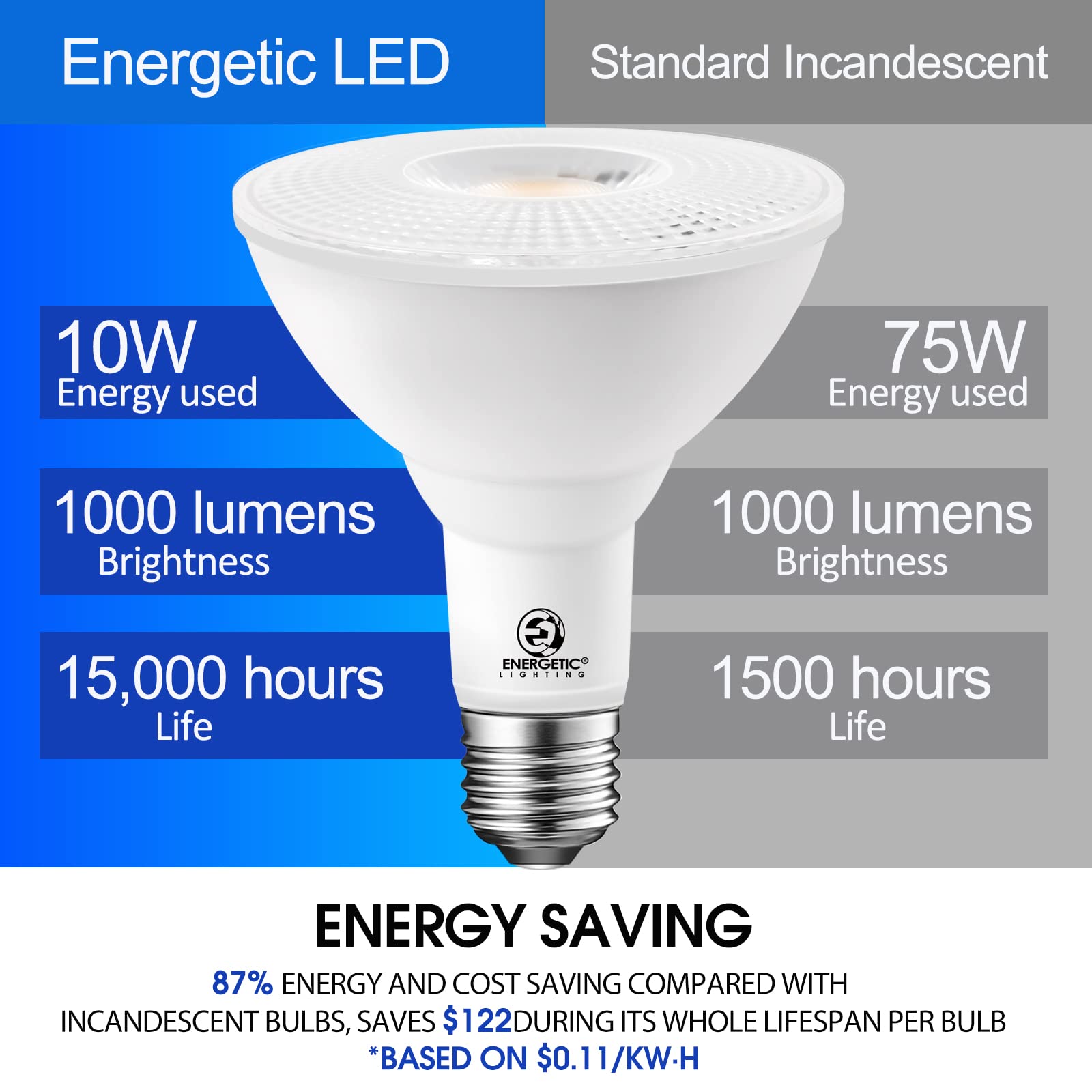 Energetic Par30 Led Bulbs, Flood Light Outdoor Indoor 10 Watt (75 Watt Equivalent), 4000K Cool White, 1000 Lumens, E26 Base, Dim