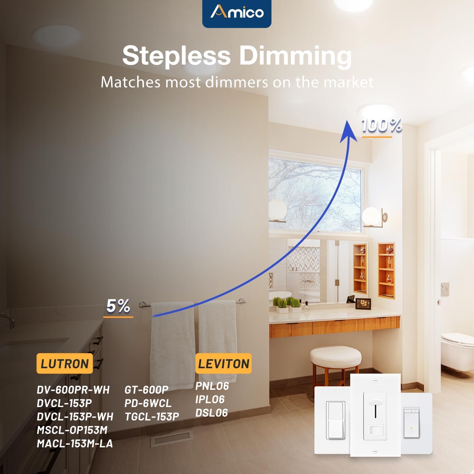 Amico 8 Inch Ultra-Thin LED Recessed Ceiling Light, 5CCT Dimmable, 1600LM, White, Model KOK-8EJCT18SR05