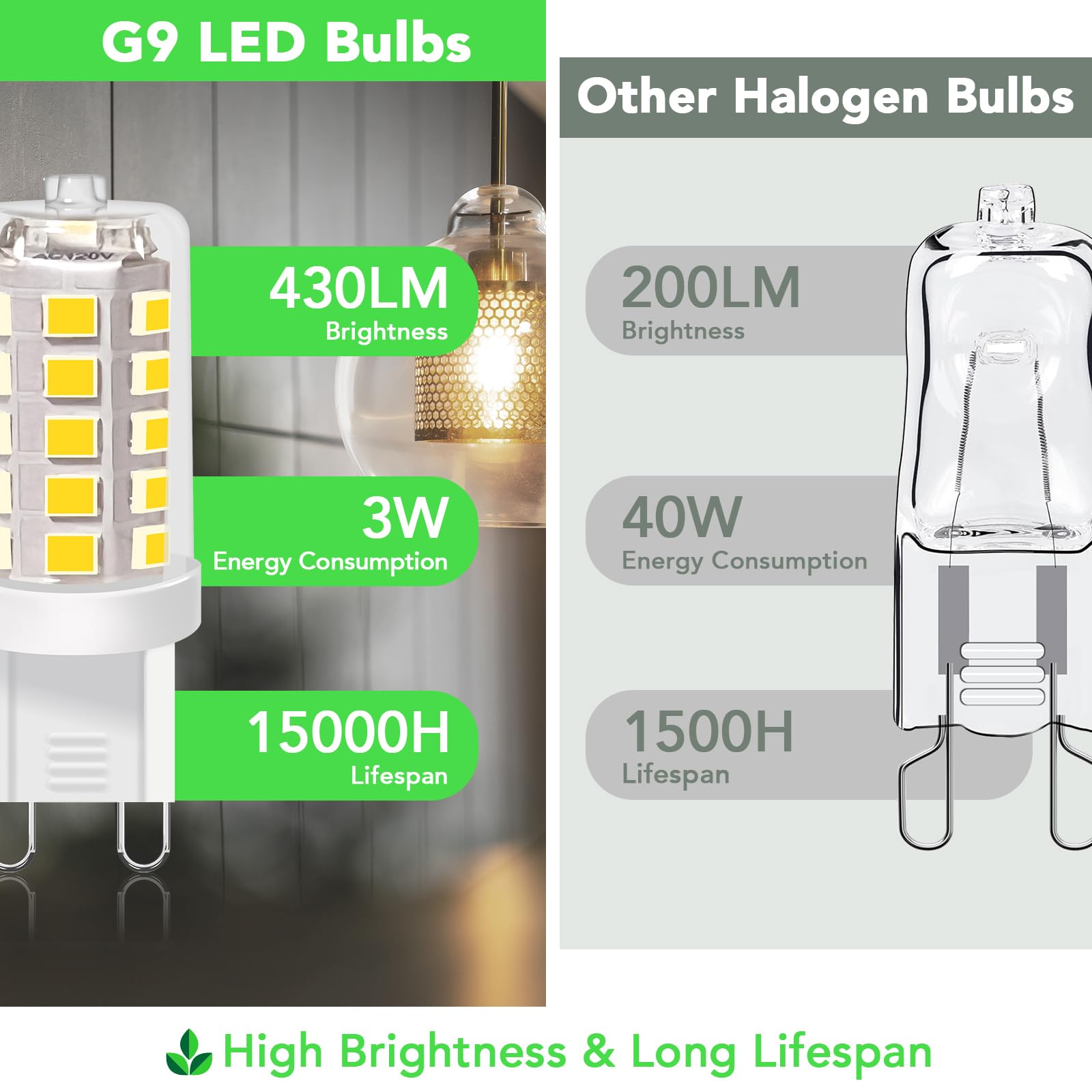 BUBO G9 LED Bulb 4000K Cool White 430 Lumens, 3W Equivalent, 6 Pack, Non-Dimmable, Ceramic & Clear PC, Model JZ