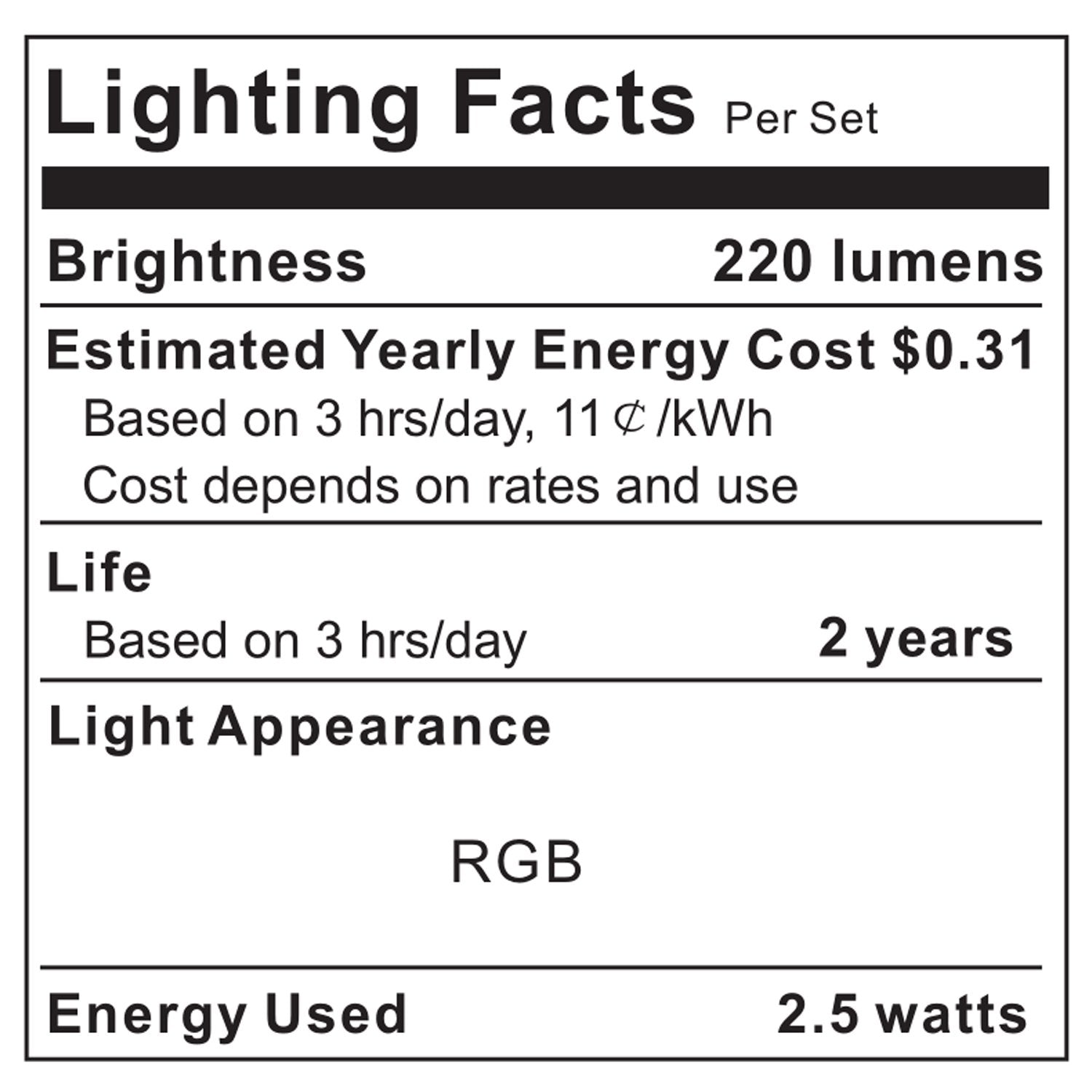 Pangton Villa Led Strip Lights 8.2Ft For 40-60In Tv, Rgb Usb Backlight Kit With Remote, 5050 Leds Bias Lighting
