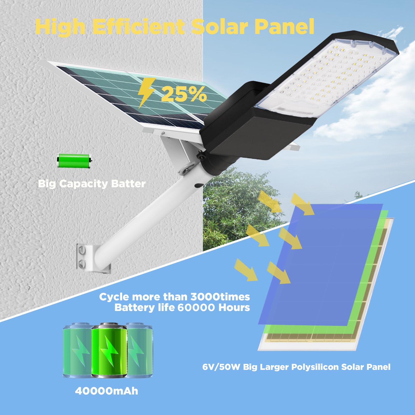 LANGY 2-Pack Solar Street Lights Outdoor 800W, Solar Parking Lot Light 6700K 80000LM Outdoor LED Solar Street Light Dusk to Dawn