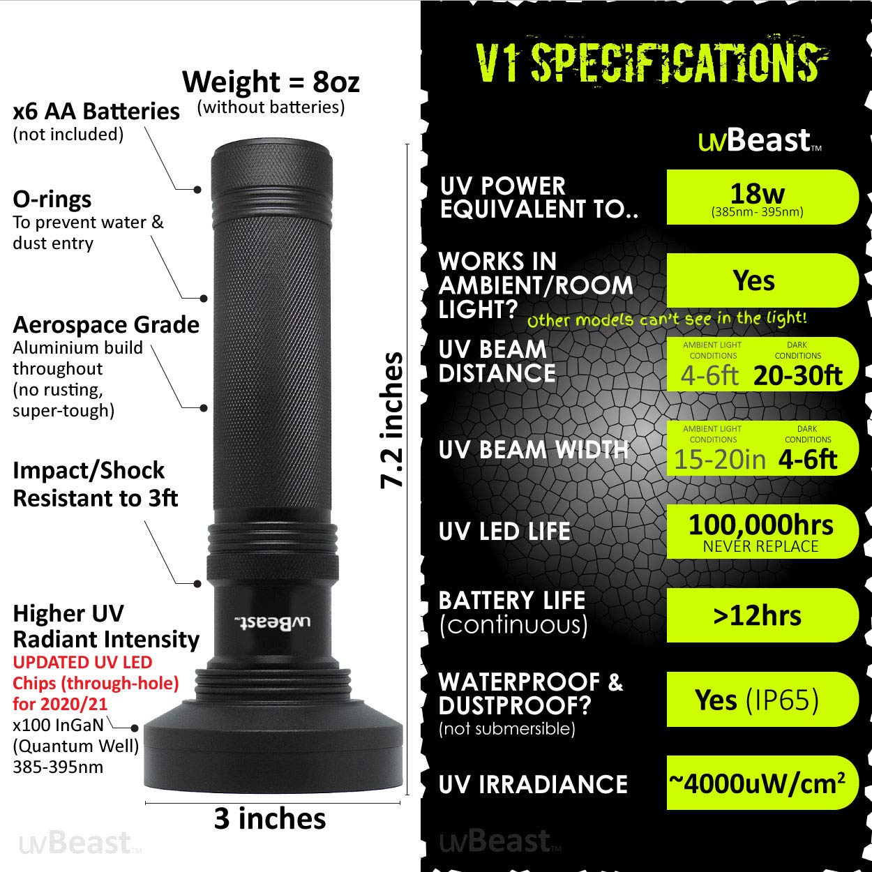 uvBeast UV Flashlight - High Power 100 LED, 385nm-395nm, Black, Model UVBe-100, Ideal for Commercial and Domestic Use