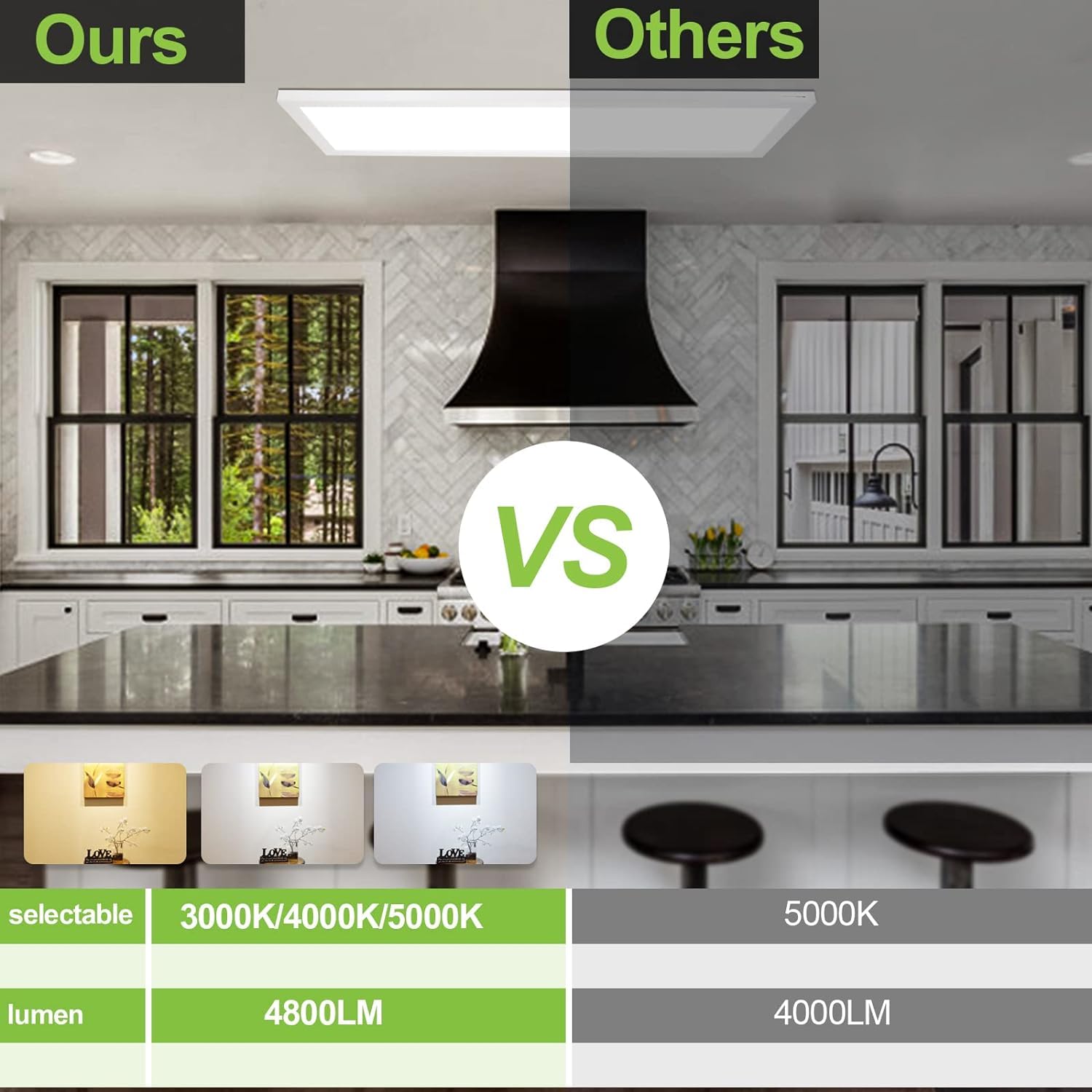 Hykolity 1X4 Ft Led Flat Panel Selectable Cct Flush Mount Light,4800Lm,48W Dimmable Ultra Slim Ceiling Light, 3000K/4000K/5000K