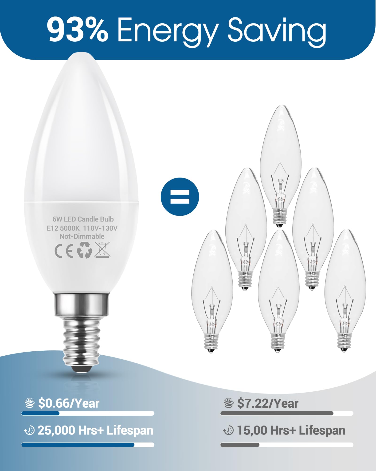 Flaspar E12 LED Light Bulbs 3 Pack, 60W Equivalent, 5000K Daylight, Not-Dimmable, 600 Lumens, B11 Candle Shape for Ch
