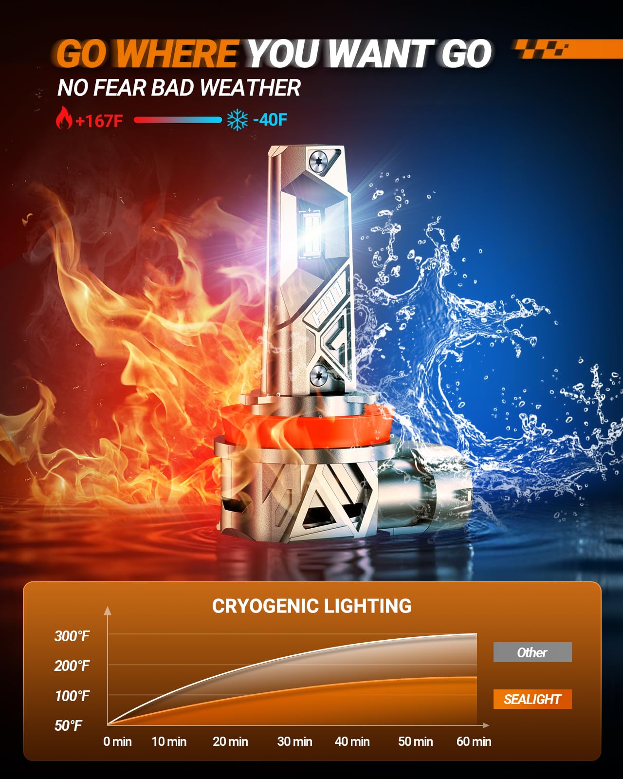 Sealight H11/H9/H8 ?????? Bulbs  48000Lm 1000% Ultra Brighter H11 Fog Bulb  16Pcs Lighting Chips  80 000Hrs+ Lifespan  H16 Drving Front Light 6500K White  1:1 Size Plug N Play Fog Light  Pack Of 2