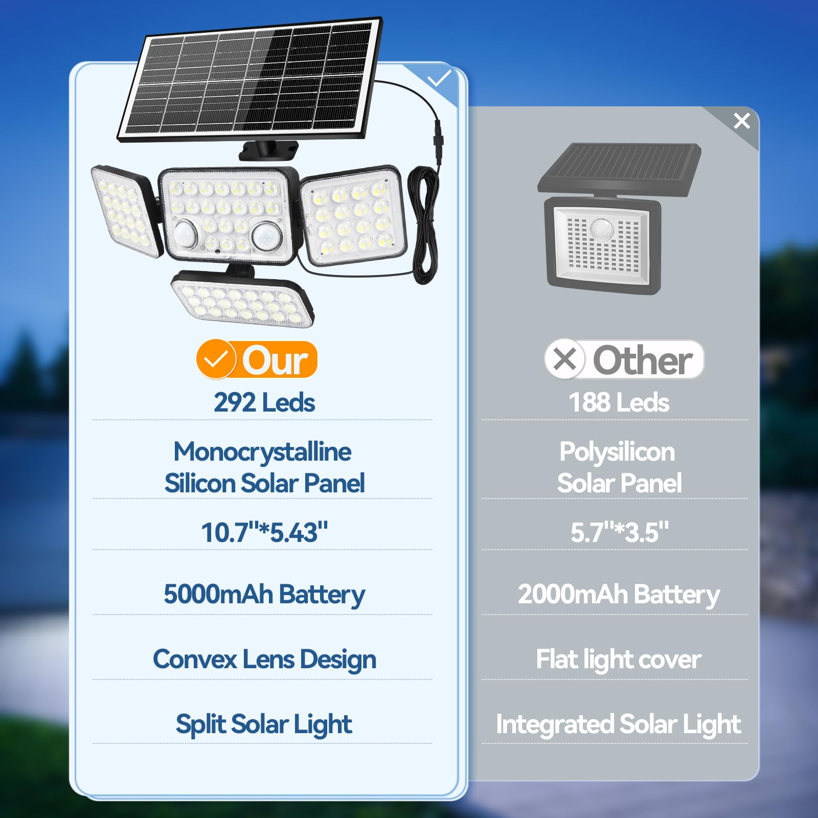 Aialun Solar Security Lights Outdoor, Dual Motion Sensor, 8500K, 292 LEDs, 4 Heads, 16.4ft Cable, Remote Control, Black, Model TYN-