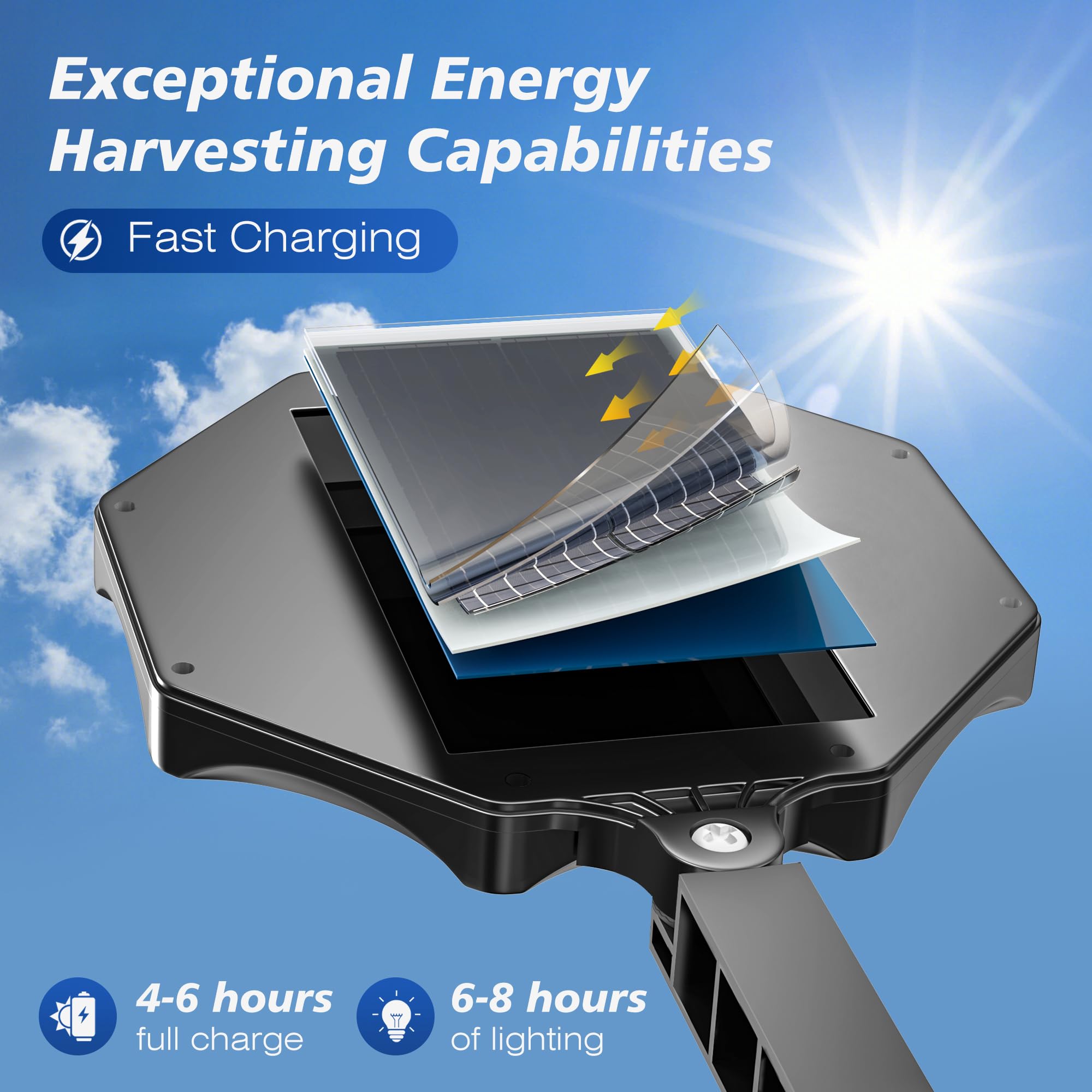 Solar Lights Outdoor Waterproof, 360 Wide Angle Solar Flood Lights Outdoor Dusk to Dawn, Solar Street Lights Outdoor Motion Sens
