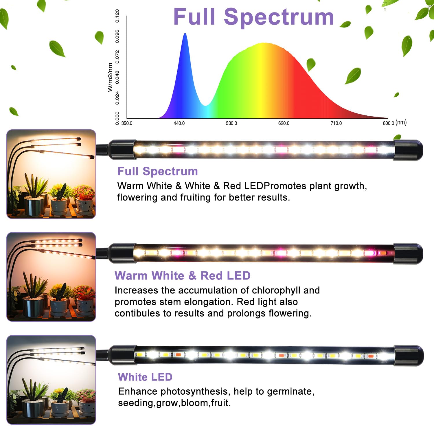 SDOVUERC LED Grow Light with Clip, Full Spectrum, 2 Pack (3 Heads), Aluminum, One & Two Head, Model TL-8WRG