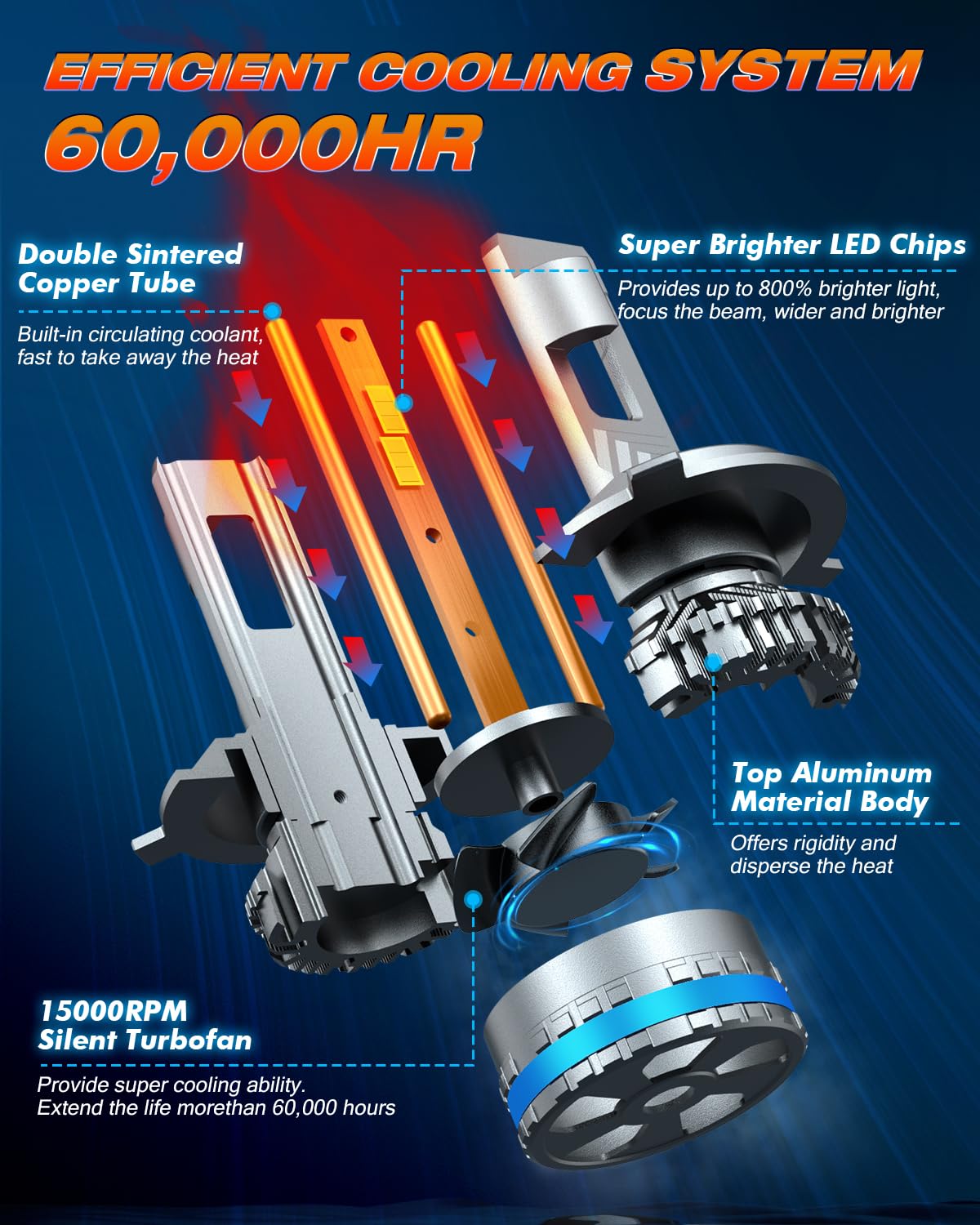 FAHREN H4/9003 Bulbs, 120W 32000LM Bright Fog Light, 6500K Cool White, IP68 Waterproof, Quick Installation, Pack of 2