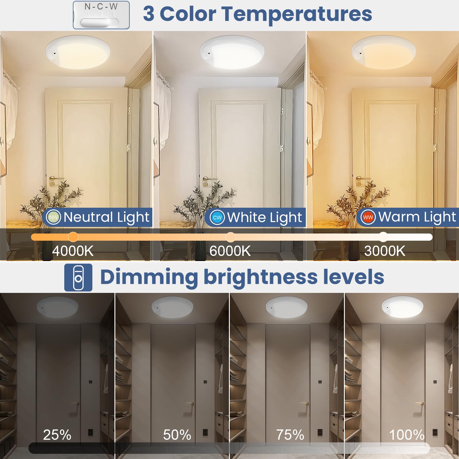 DEEPLITE Rechargeable Motion Sensor Ceiling Light, Wireless, 3 Colors, 10000mAh, Plastic, 2 Pack, White, Model T041