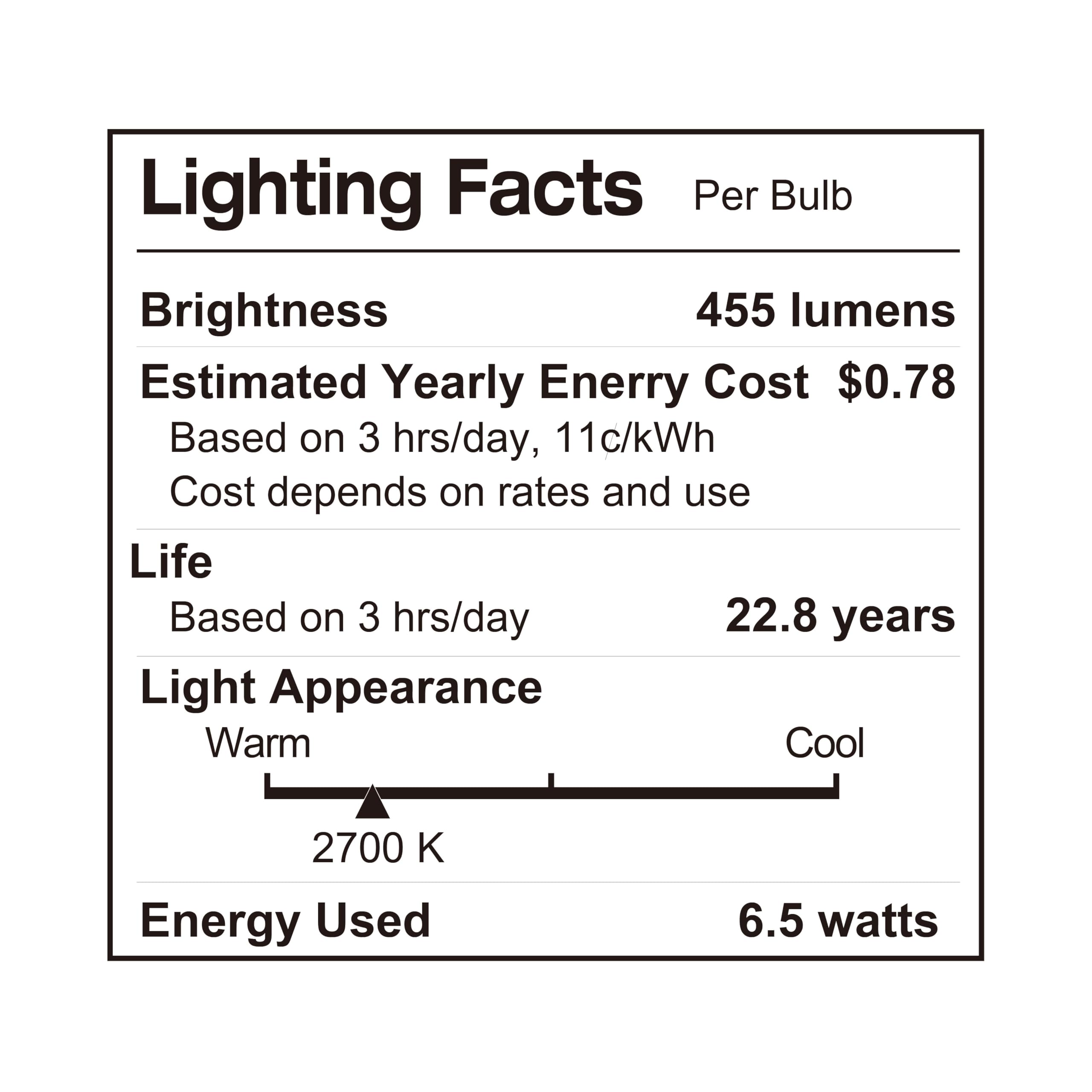 LUNO R20 Dimmable LED Bulb, 6.5W (45W Equivalent), 455 Lumens, Soft White, E26 Base, 4-Pack