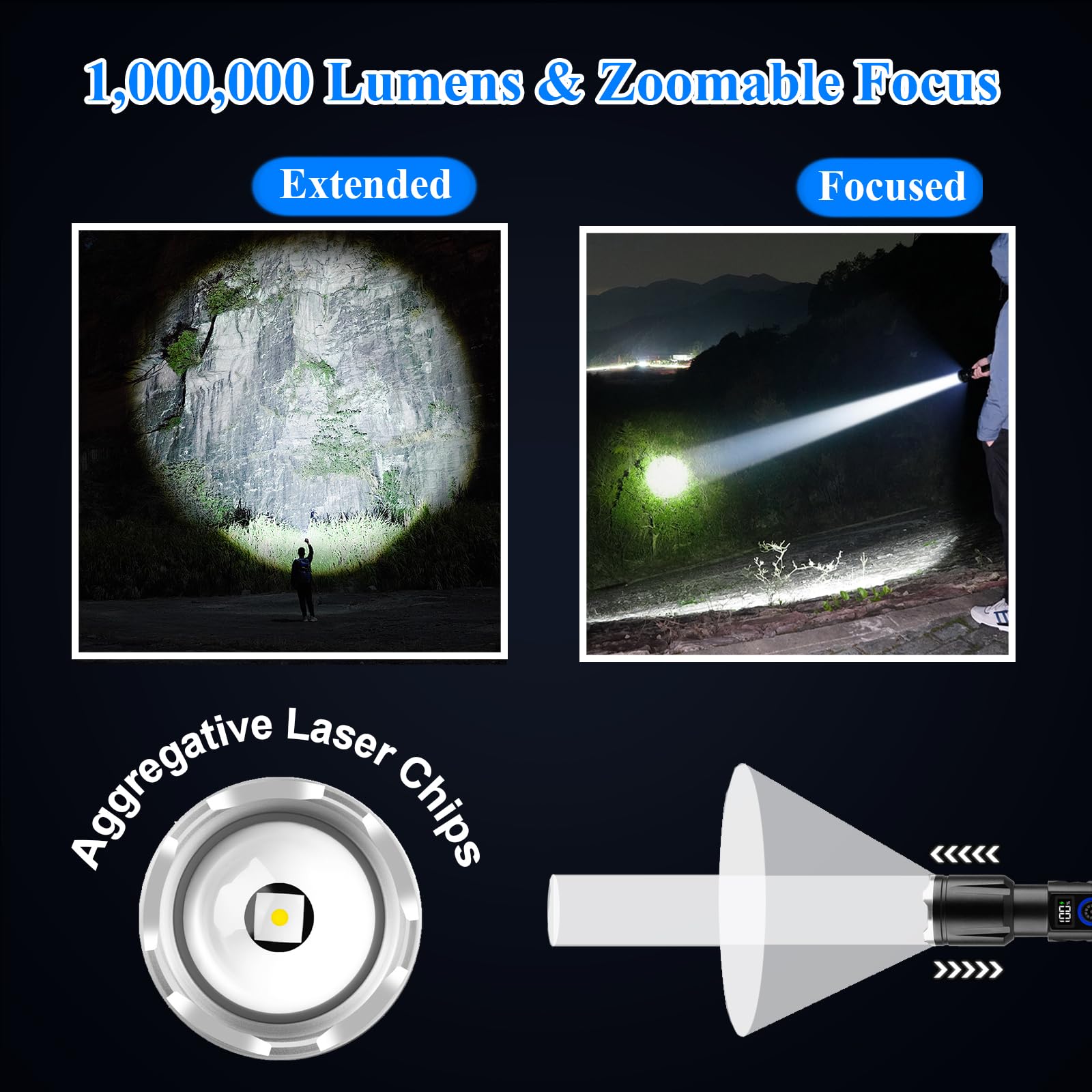 Sogidon Rechargeable Tactical Flashlight - High Lumens, 5 Modes, Zoomable, IP76 Waterproof, Small Size, Black, Model 01