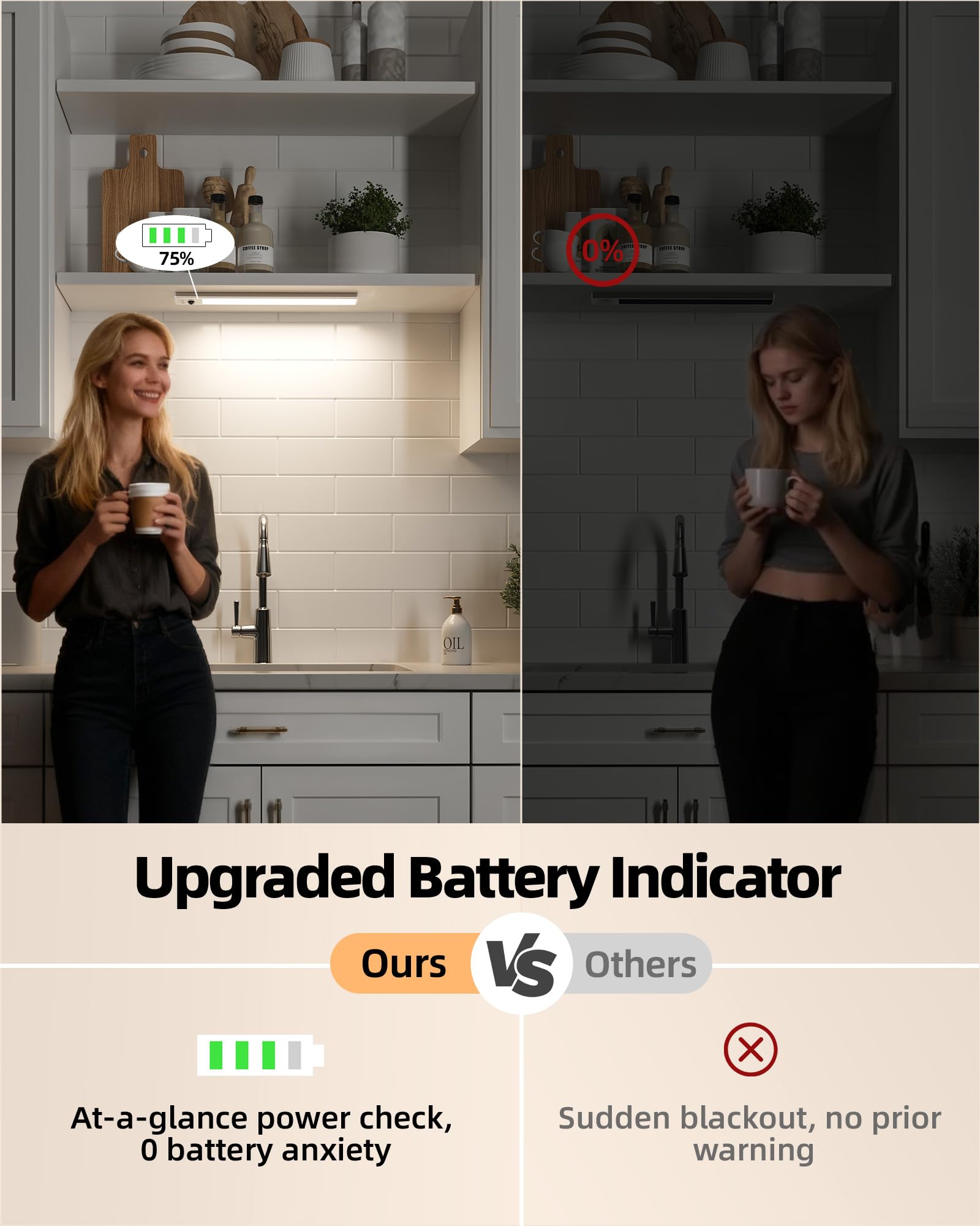 EZVALO 12" Under Cabinet Lighting - 96 LED, Rechargeable Motion Sensor, Dimmable, 3 Color Temps, 3 Pack, ABS Material
