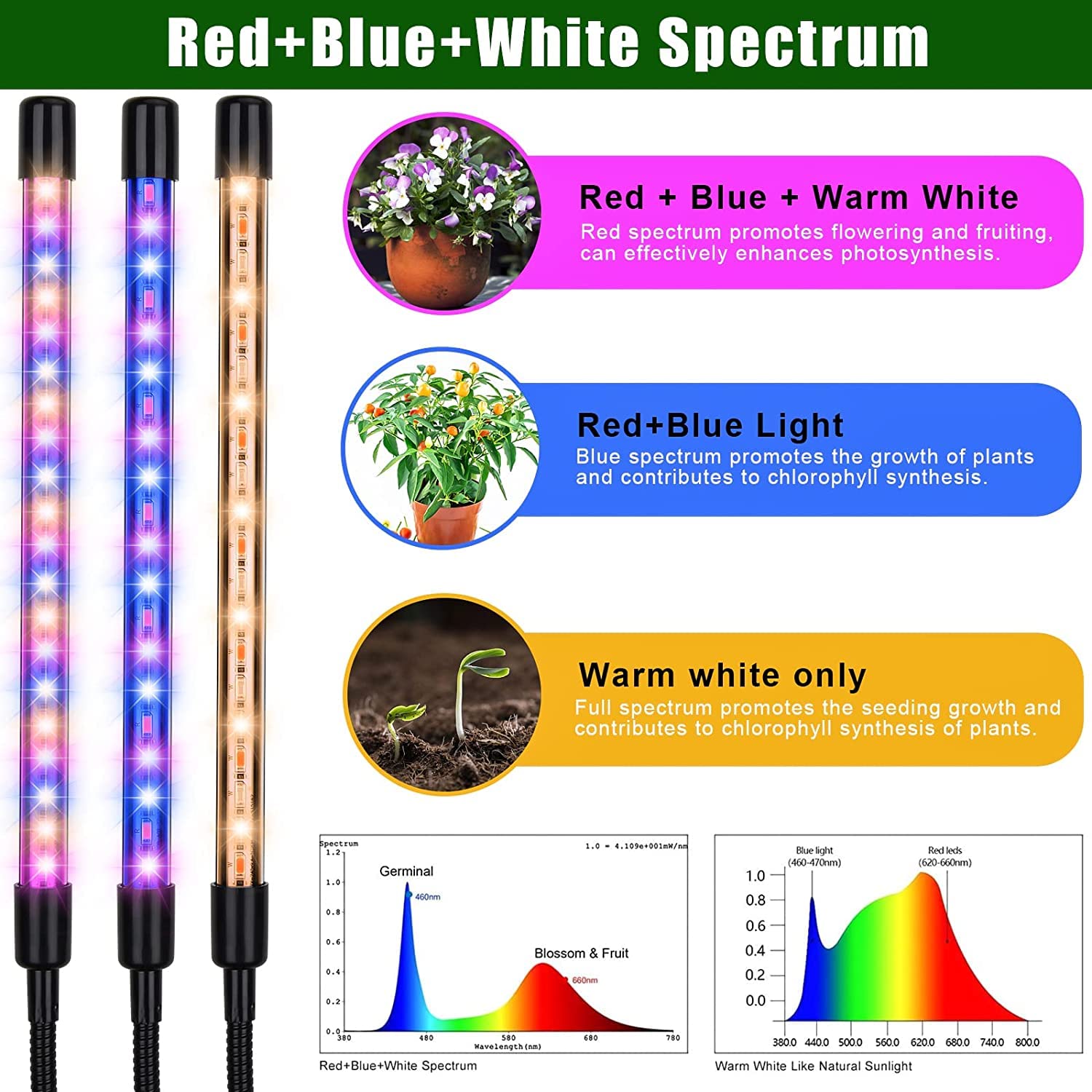 KEELIXIN Grow Lights for Indoor Plants, 5 Heads Full Spectrum with Adjustable Tripod, Remote Control, Red Blue White, Model LXGL-008