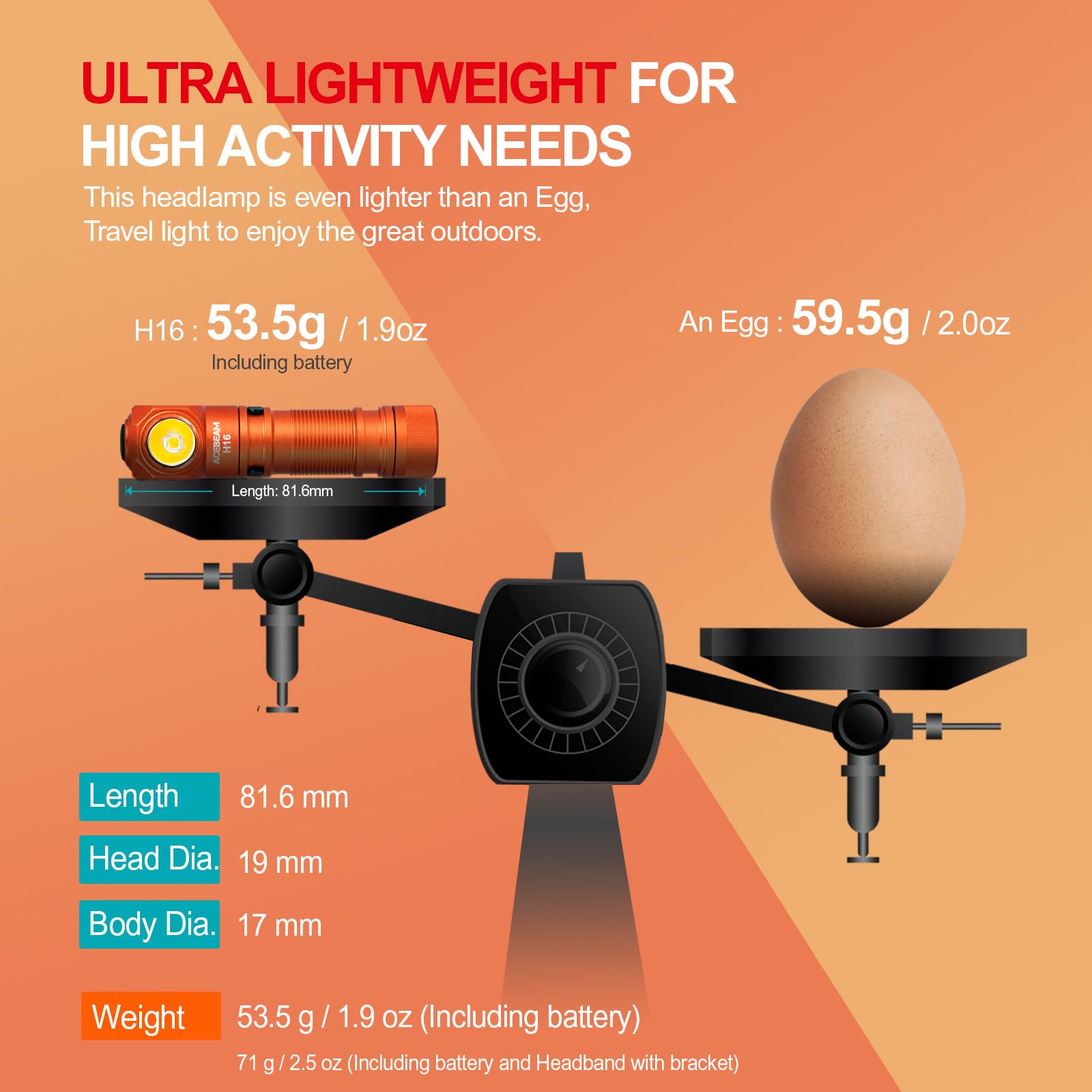 ACEBEAM H16 Rechargeable LED Headlamp, 650 Lumens, Orange, Aluminum, Right Angle Flashlight with Magnetic Base, Pocket Mini Light