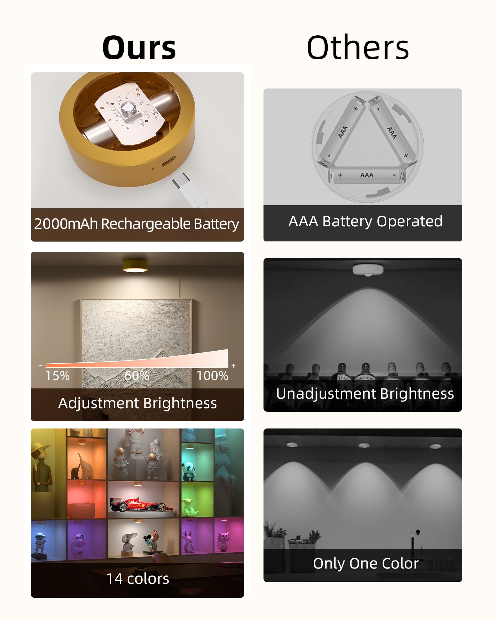 EZVALO Puck Lights with Charging Station, 2000mAh Rechargeable RGB LED, Wireless Under Cabinet Lighting, 6 Pack, Gold Finish