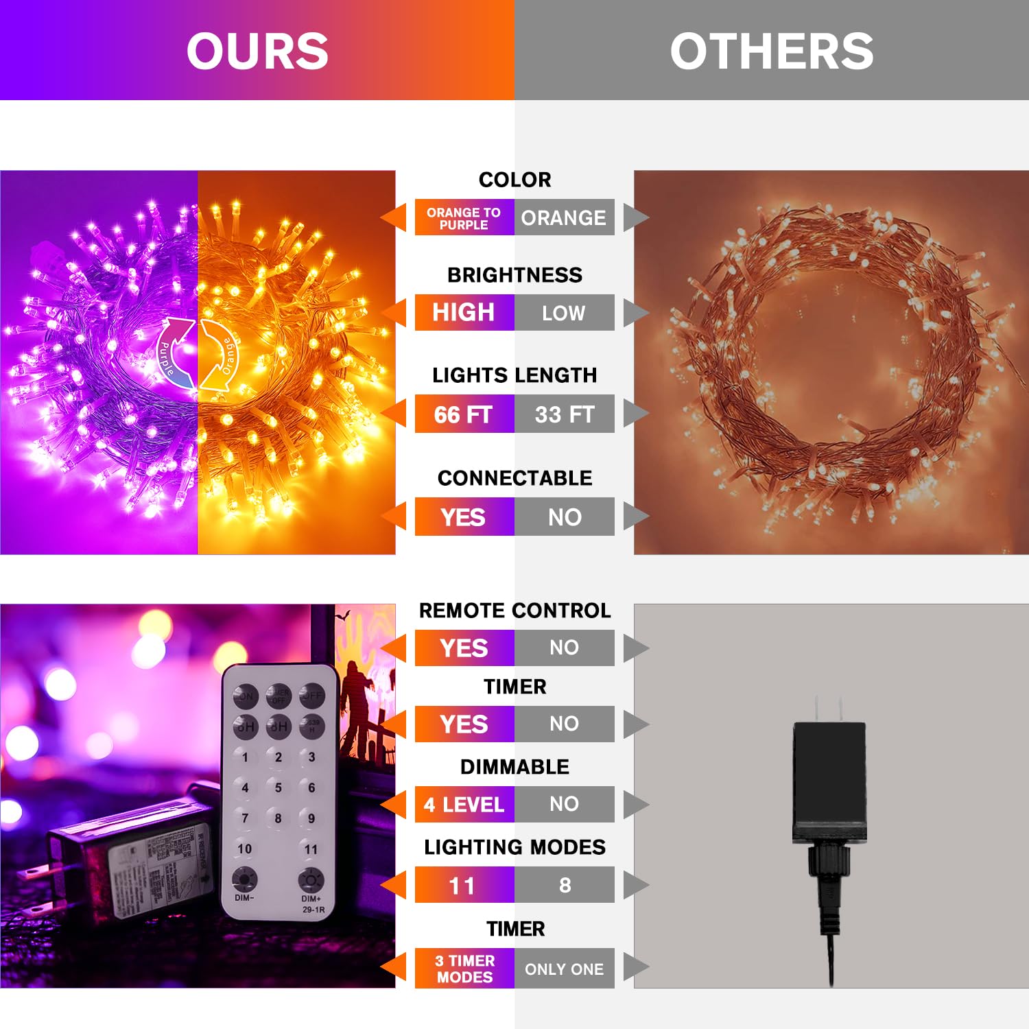 JMEXSUSS 200 LED Christmas Decoration Lights, Clear Wire, 11 Modes, Connectable, Purple Orange, Indoor Outdoor, Model EXS-S-0200