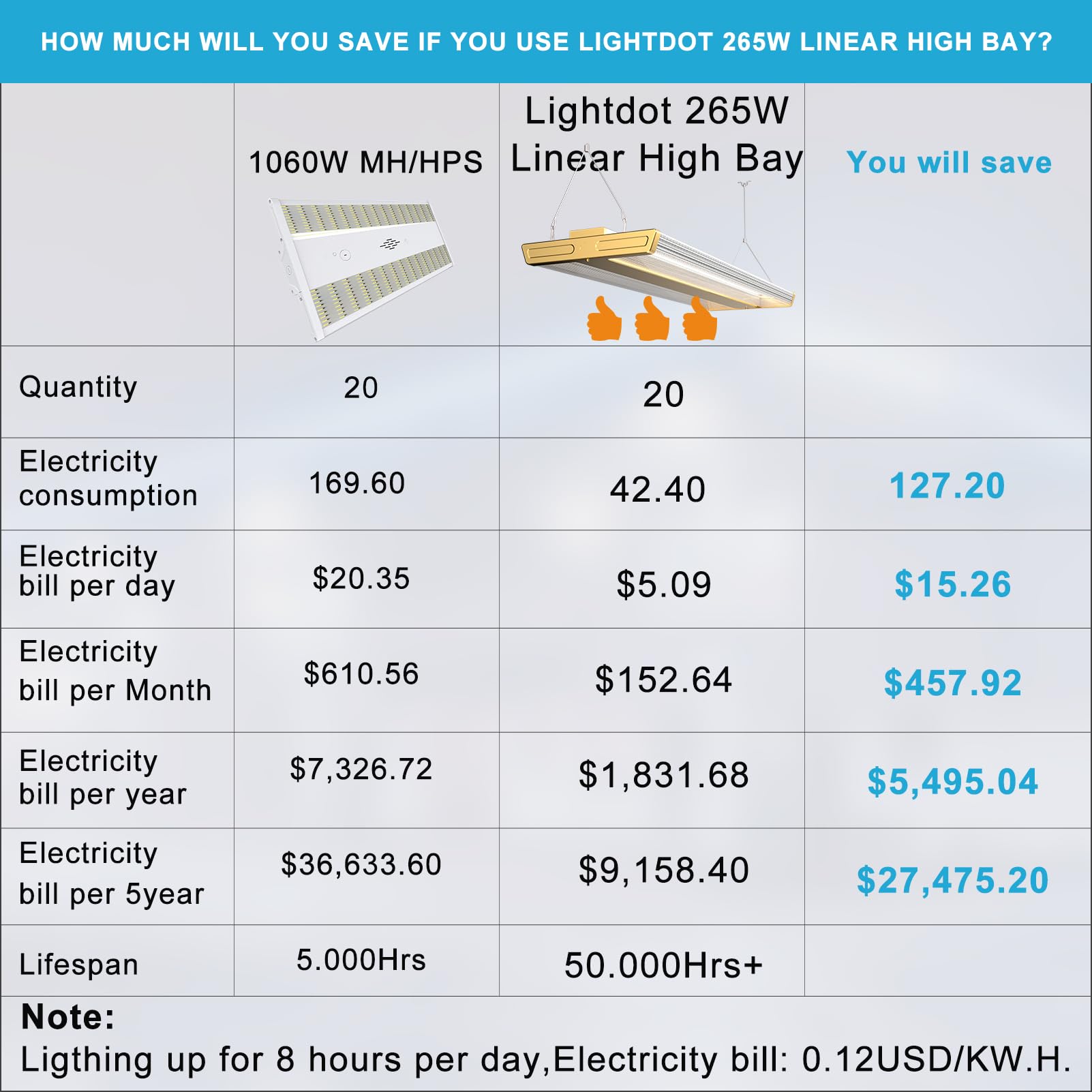 Lightdot 4Ft Led High Bay Shop Light, Gold 100-277V?Driver Equipped?, 265W [Eqv.1000W] 5000K Linear Hanging Light For Warehouse