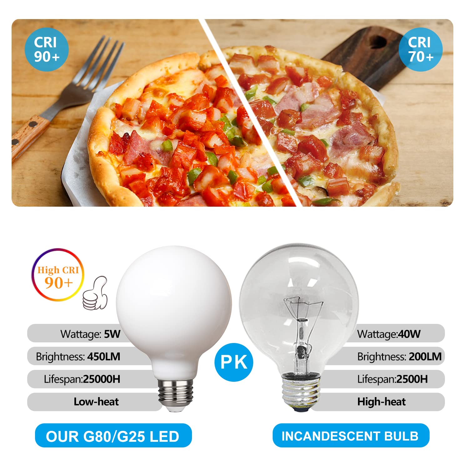 Futime G25/G80 Led Globe Light Bulbs, 5W Led Vintage Edison Bulb (40W Equivalent),Warm White 2700K,Dimmable Makeup Mirror Lights