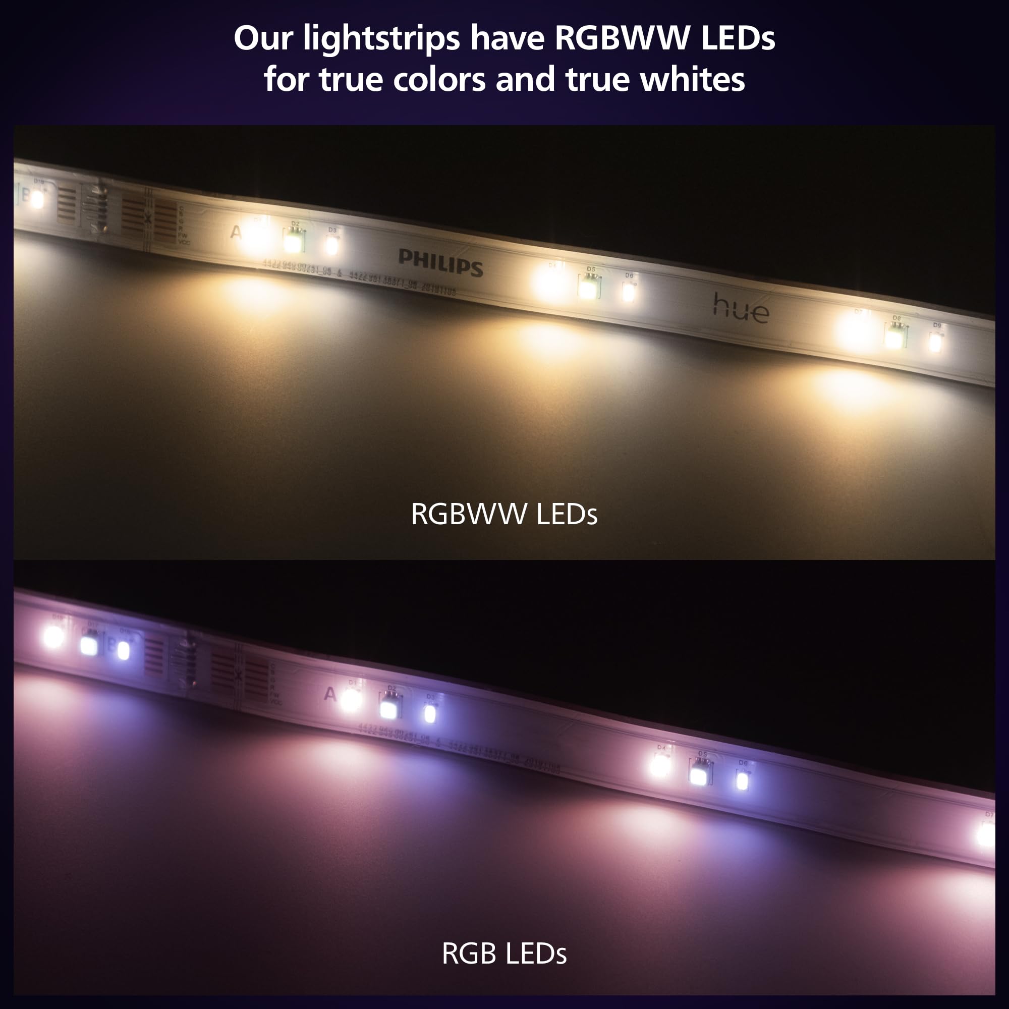 Philips Hue Indoor 10 Ft Smart Led Solo Lightstrip Base Kit Bundle With Bridge - Control With Hue App, Compatible With Alexa, Go