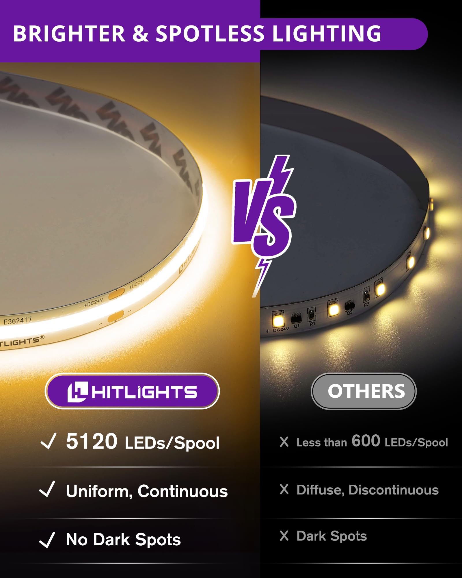 Hitlights Cob Led Strip Lights Warm White 3000K, 32.8Ft Premium High Density 24V Tape Light, 5120 Leds, 350+ Lm/Ft, Cri 90+, Ip3