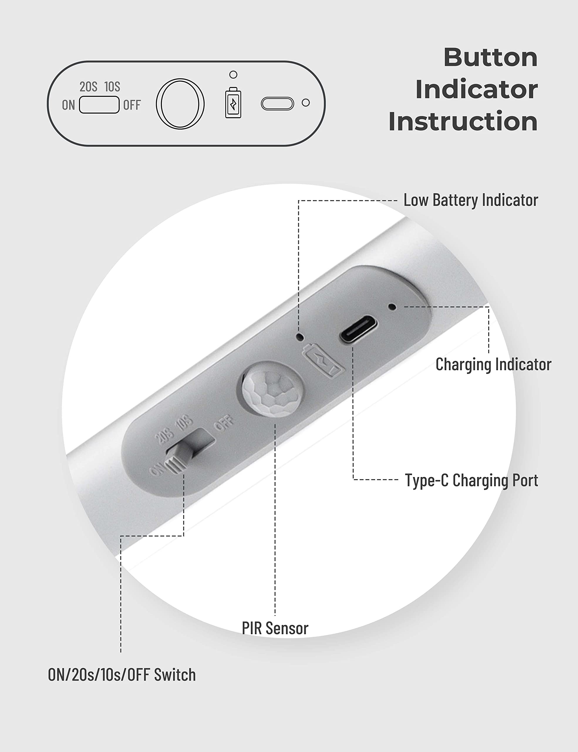 Joyzy 2 Pack Automatic Motion Sensor LED Night Light, 100 Lumen, 6000K, White, Ideal for Closet, Pantry, Cabinet