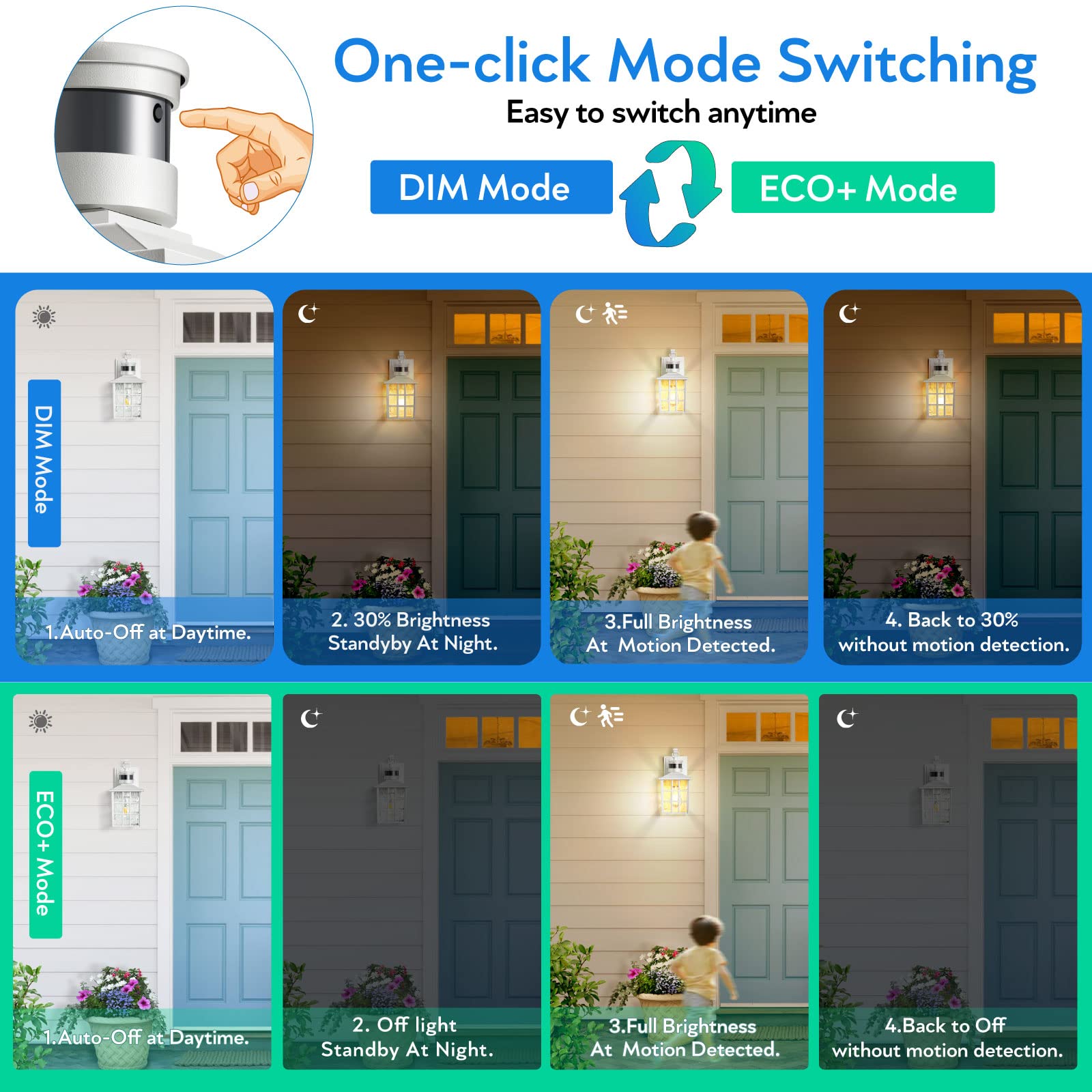 VIANIS White Motion Sensor Wall Lantern, 2-Pack Outdoor Light Fixture, Aluminum, Dusk to Dawn, Model V81032WH