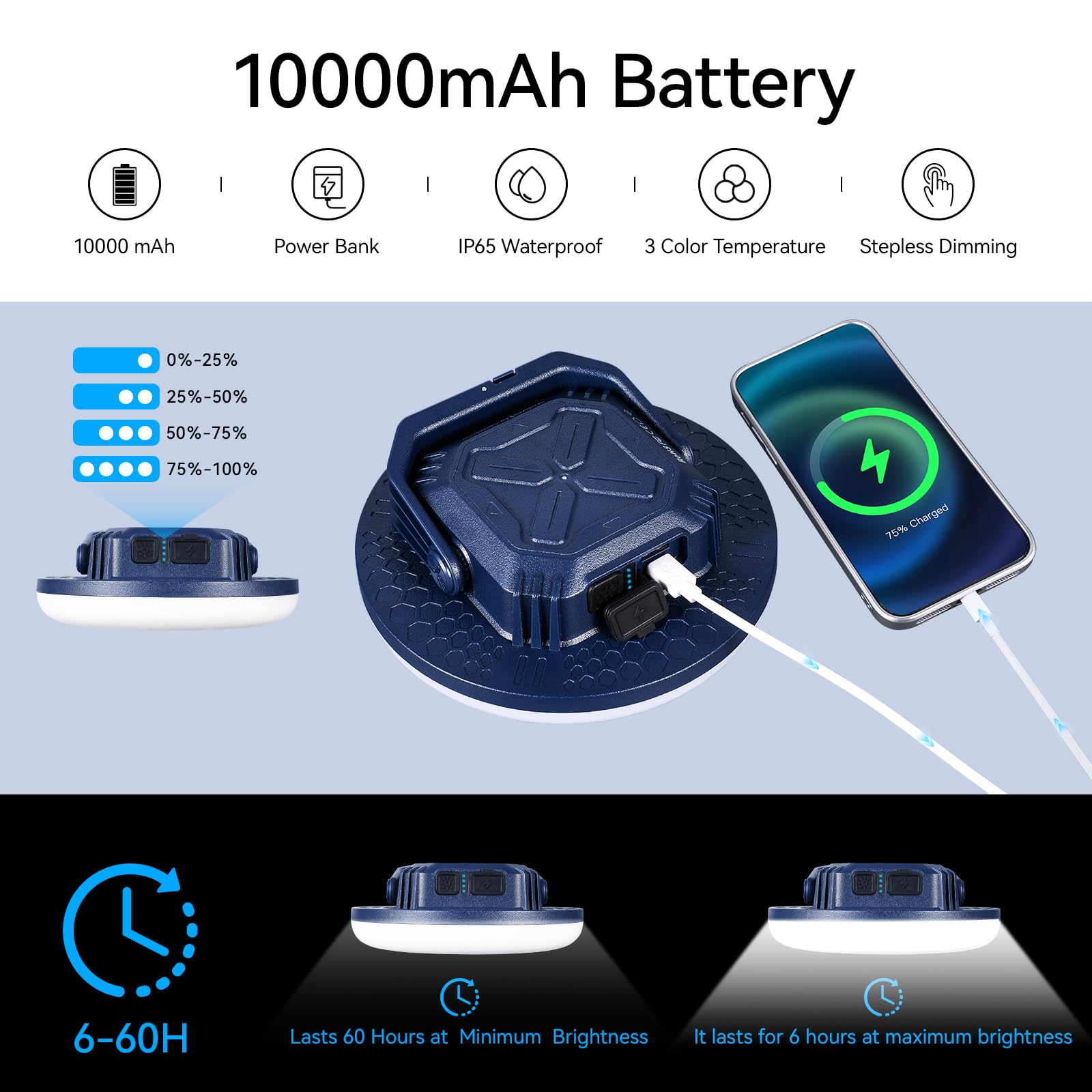 Vavofo 42W Led Camping Lantern Rechargeable, 4000Lm,180 Led With 3 Lighting Modes, 10,000Mah Portable Tent Light With Magnet, Ip