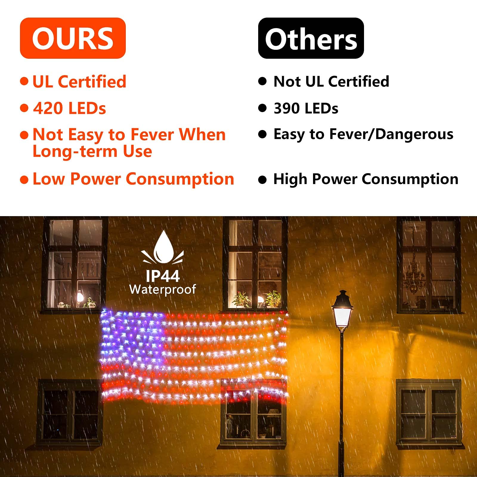 Renoliss American Flag Lights - 420 LED Waterproof Net Light for July 4th, Multicolor, Model HU-XI-40