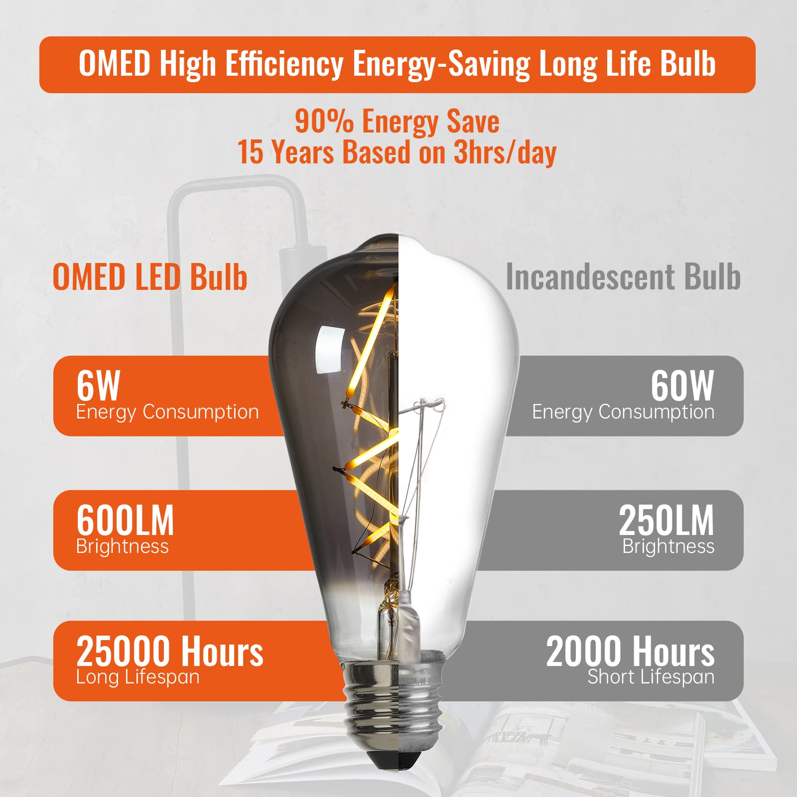 OMED Dimmable LED Edison Bulbs, 6W 2700K Soft White, Pack of 12, Smoky Grey Glass, 600 Lumens, E26 Base, Vintage Fish