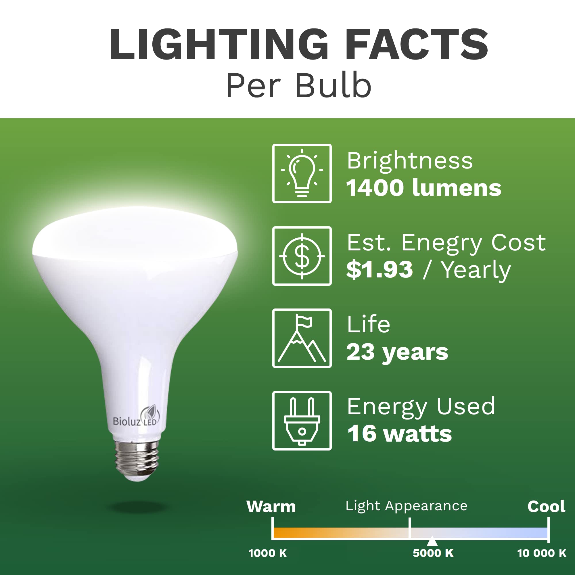 Bioluz 8 Pack Brightest Br40 Led Light Bulb - Instant On Light Bulbs 16W = 120W Replacement 5000K Daylight 1400 Lumen Led Bulbs