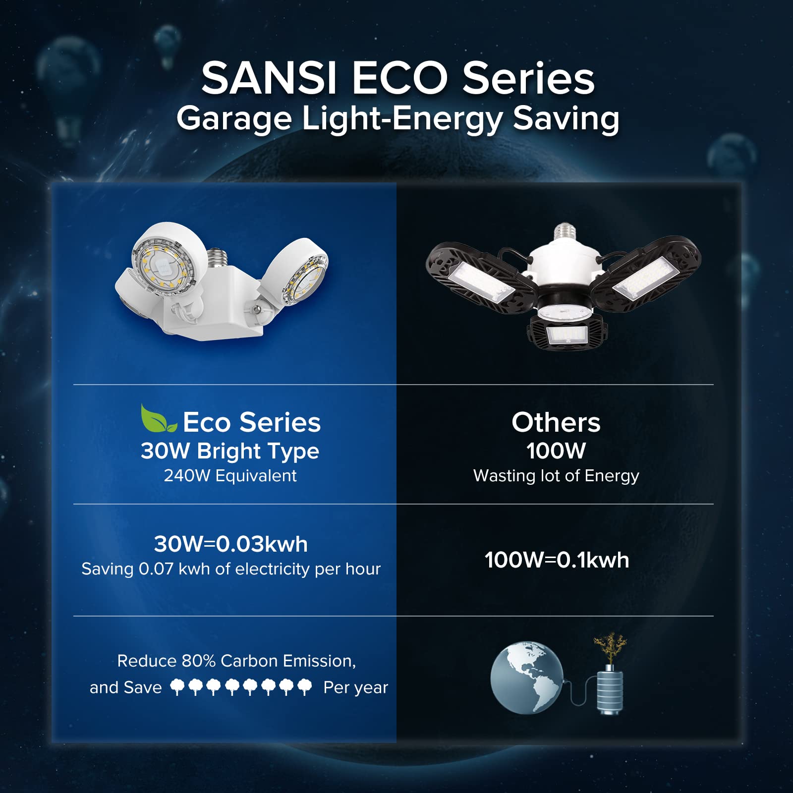 SANSI LED Garage Light, 30W (240W Equivalent) Shop Light 3000lm, 5000K Daylight E26 Deformable Ceiling Light with 4 Adjustable P