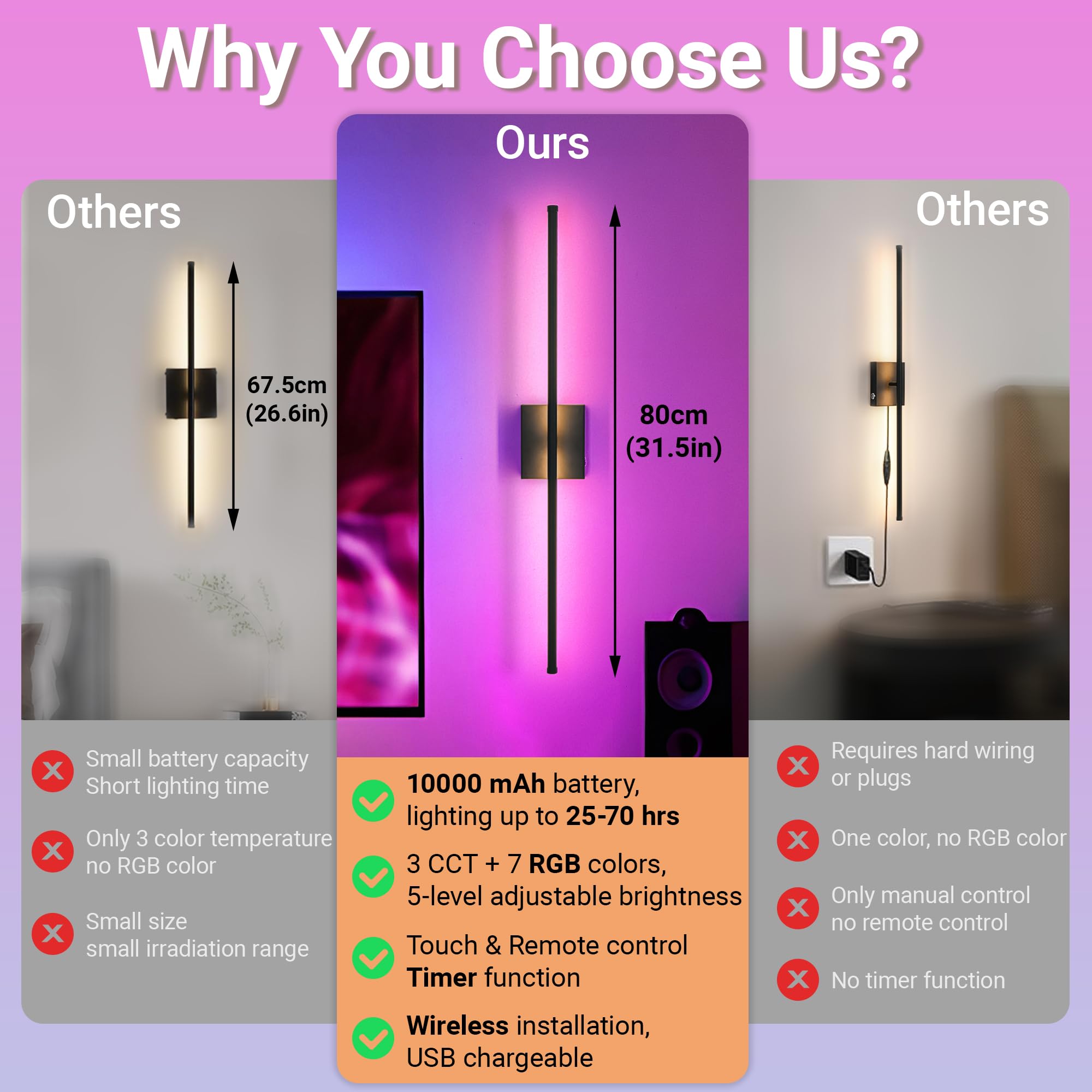 Civaza 31.5" Battery Operated Wall Sconce Set of 2, RGB Dimmable, Remote Control, Black Metal, 360° Rotate, Ideal for Bedroom & Living Room