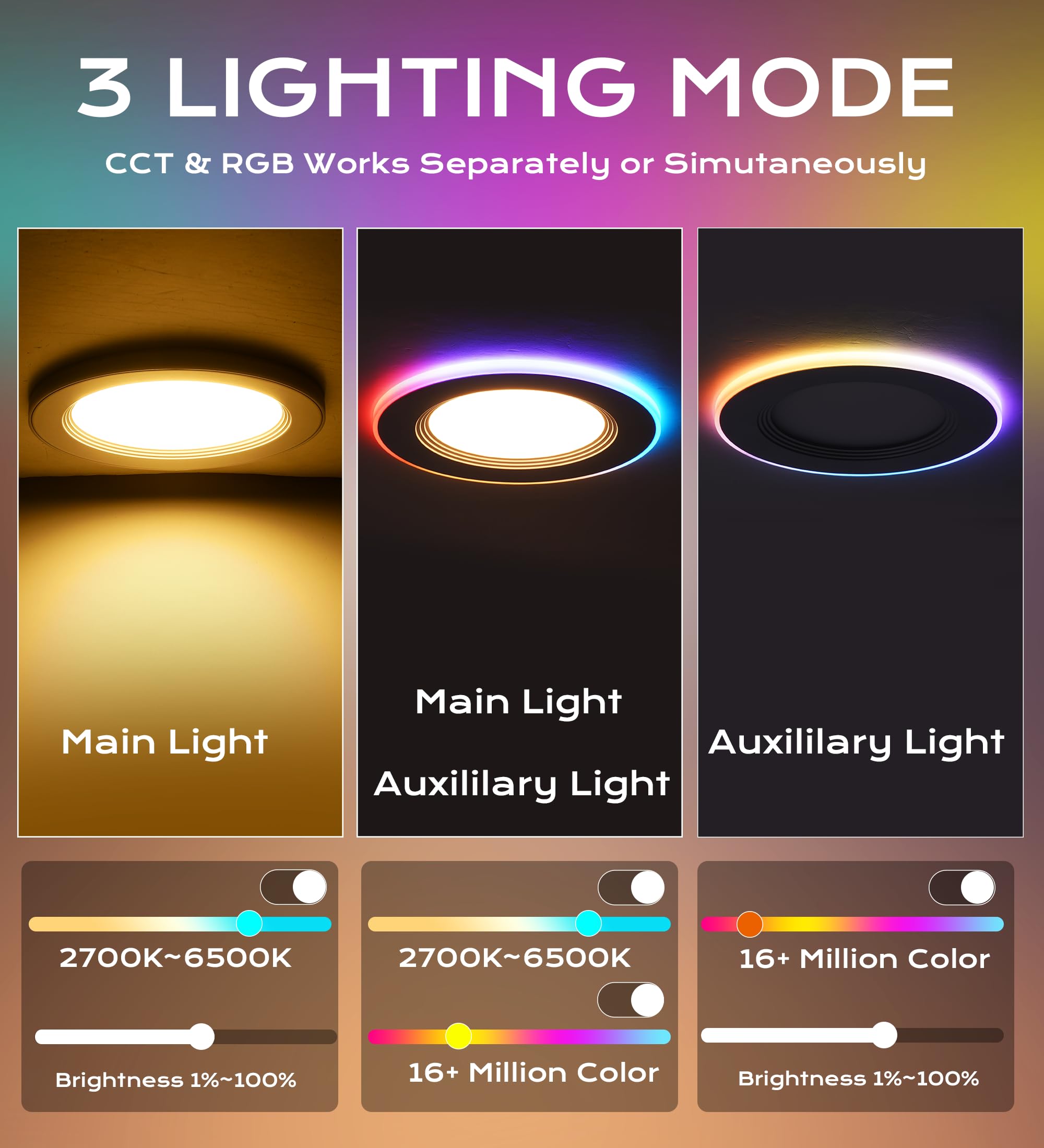 CLOUDY BAY 6 Inch RGB Smart Recessed Lighting, 4 Pack, 2700K-6500K, Ultra-Thin, Compatible with Alexa & Google Home, White