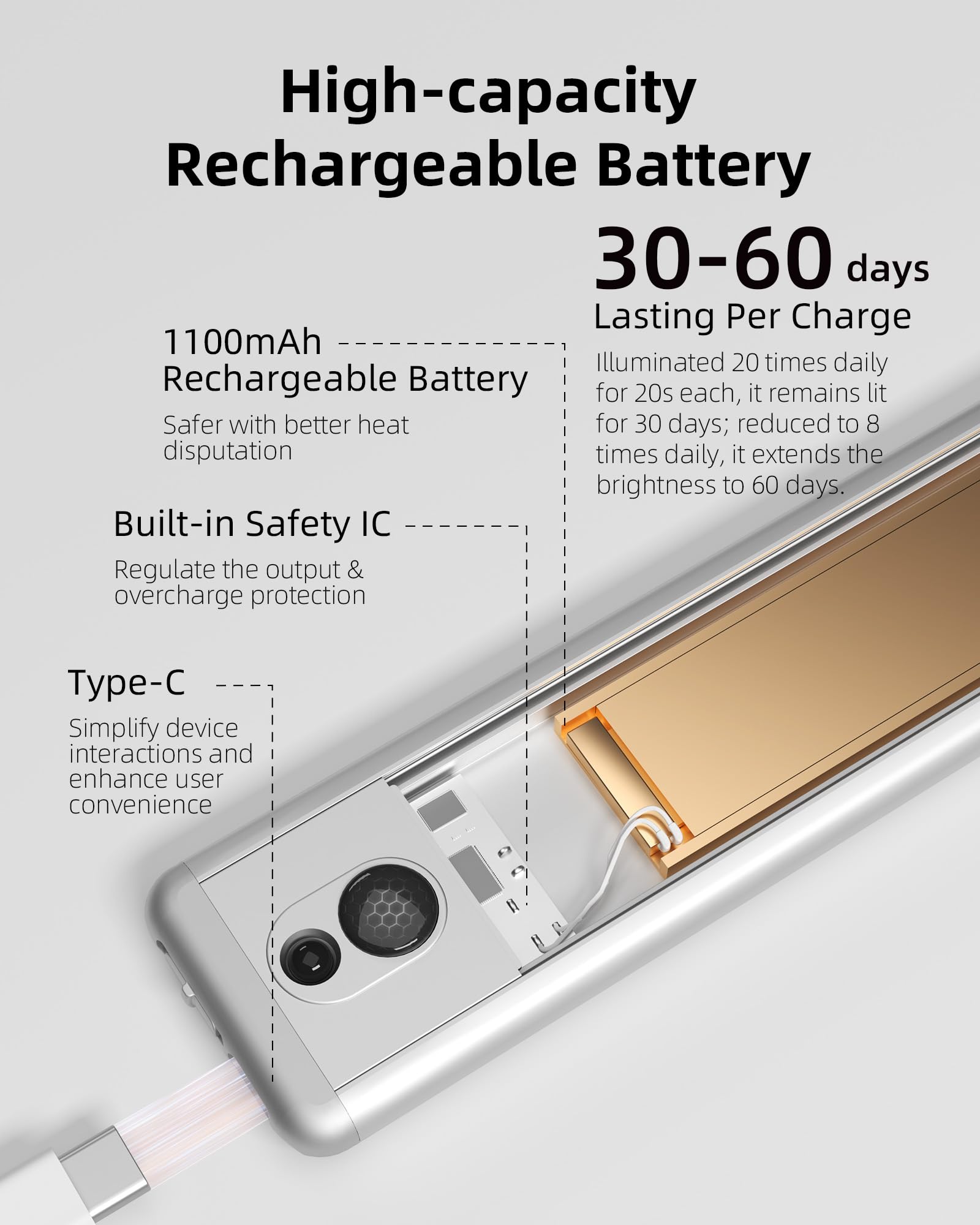 Ezvalo Under Cabinet Lights, Led Closet Lights Wireless Usb Charging, Motion Sensor Lighting Indoor 5700K Dimmable With Remote Control (White) 3 Pack