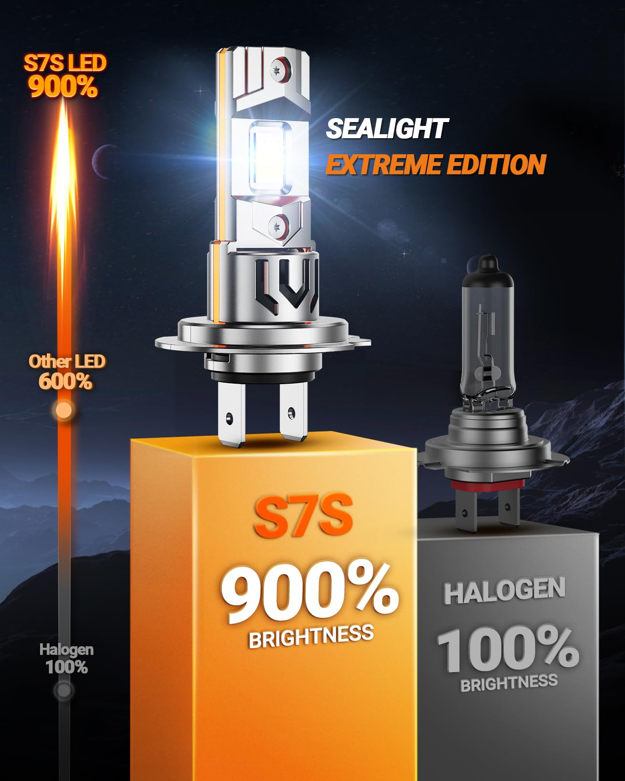 Sealight H7 Bulb For Fog/Atv  65000Lm 65W 2025 New Modle  6500K Eye-Protected  Wireless Non-Polarity 1:1 Size Easy Installation  10 Years Lifespan  2 Pack