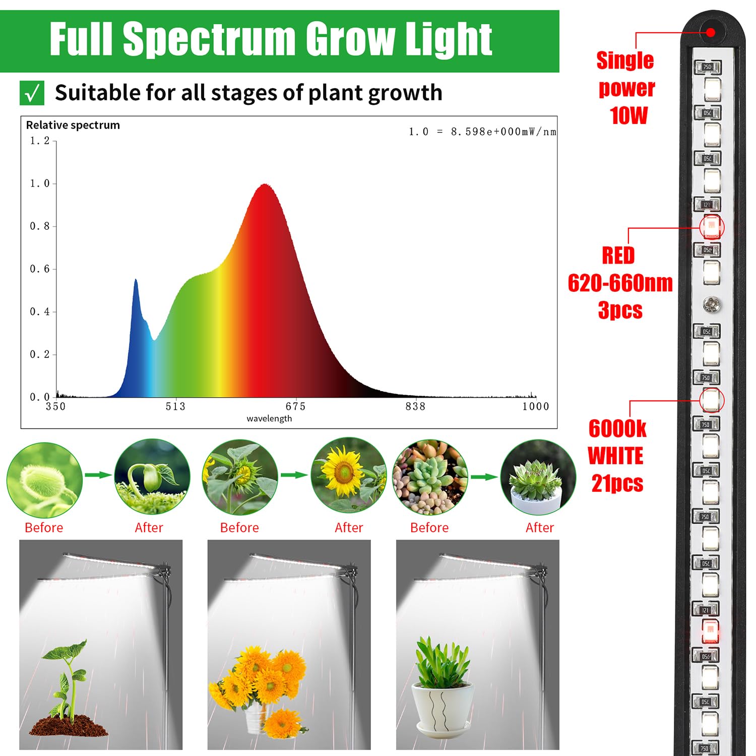 Bodkar Plant Grow Light, Plant Lamp For Indoor Plants Growing, 6000K White Red Light For Succulents Mini Small Plants Growth (Without Timer/Dimming)