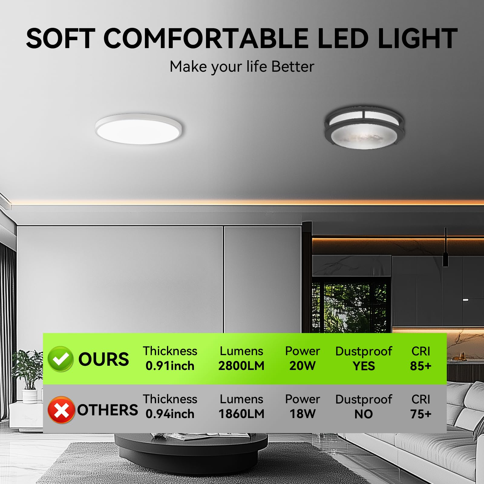 Modern Led Flush Mount Ceiling Light, 9Inch High Bright 2800Lm, Super Slim Led Ceiling Light Fixture, Ceiling Light For Bedroom,