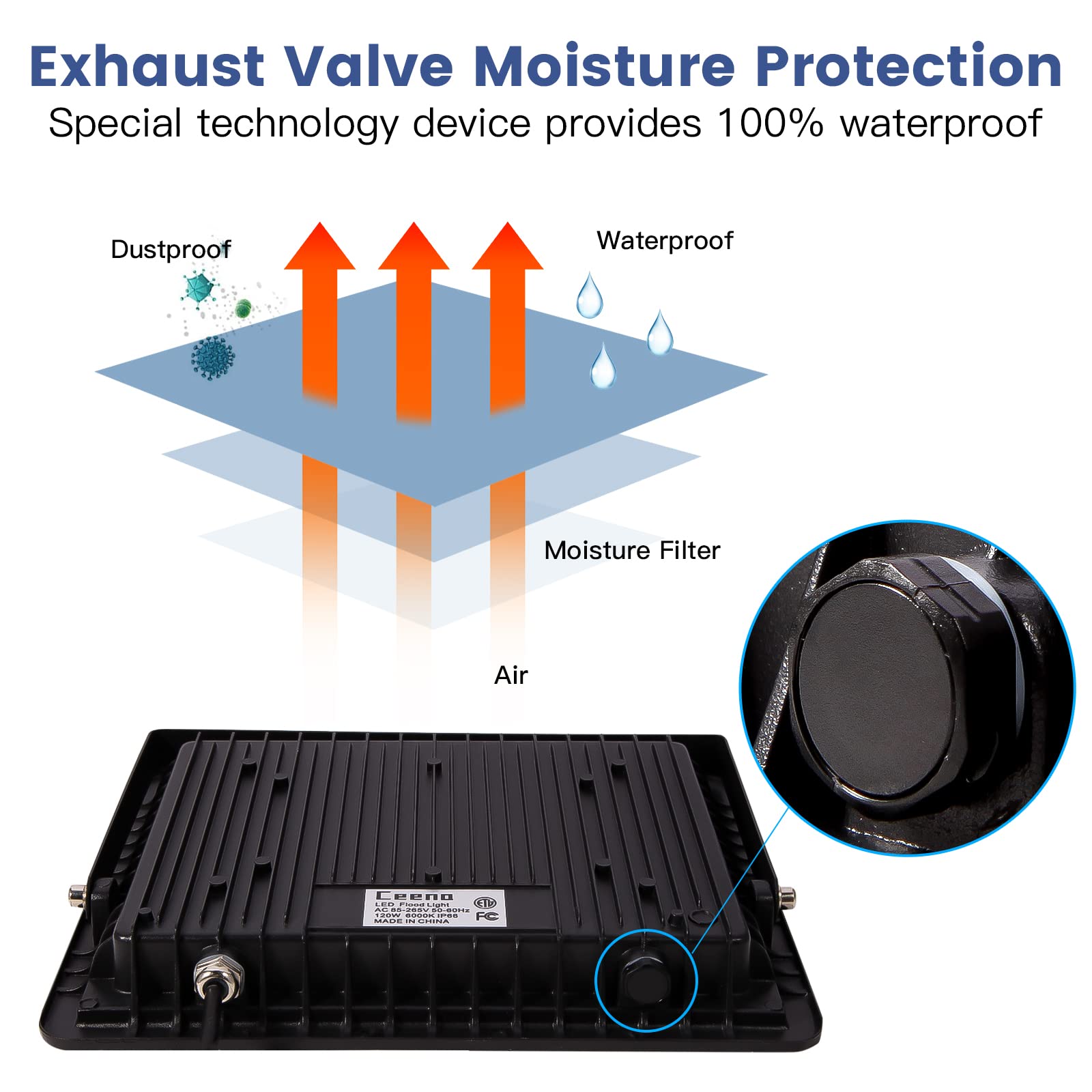 Ceena 2 Pack 120W Hardwired Led Flood Light Outdoor, 12000Lm Super Bright Floodlight, Ip66 Waterproof 6000K Daylight White Exter